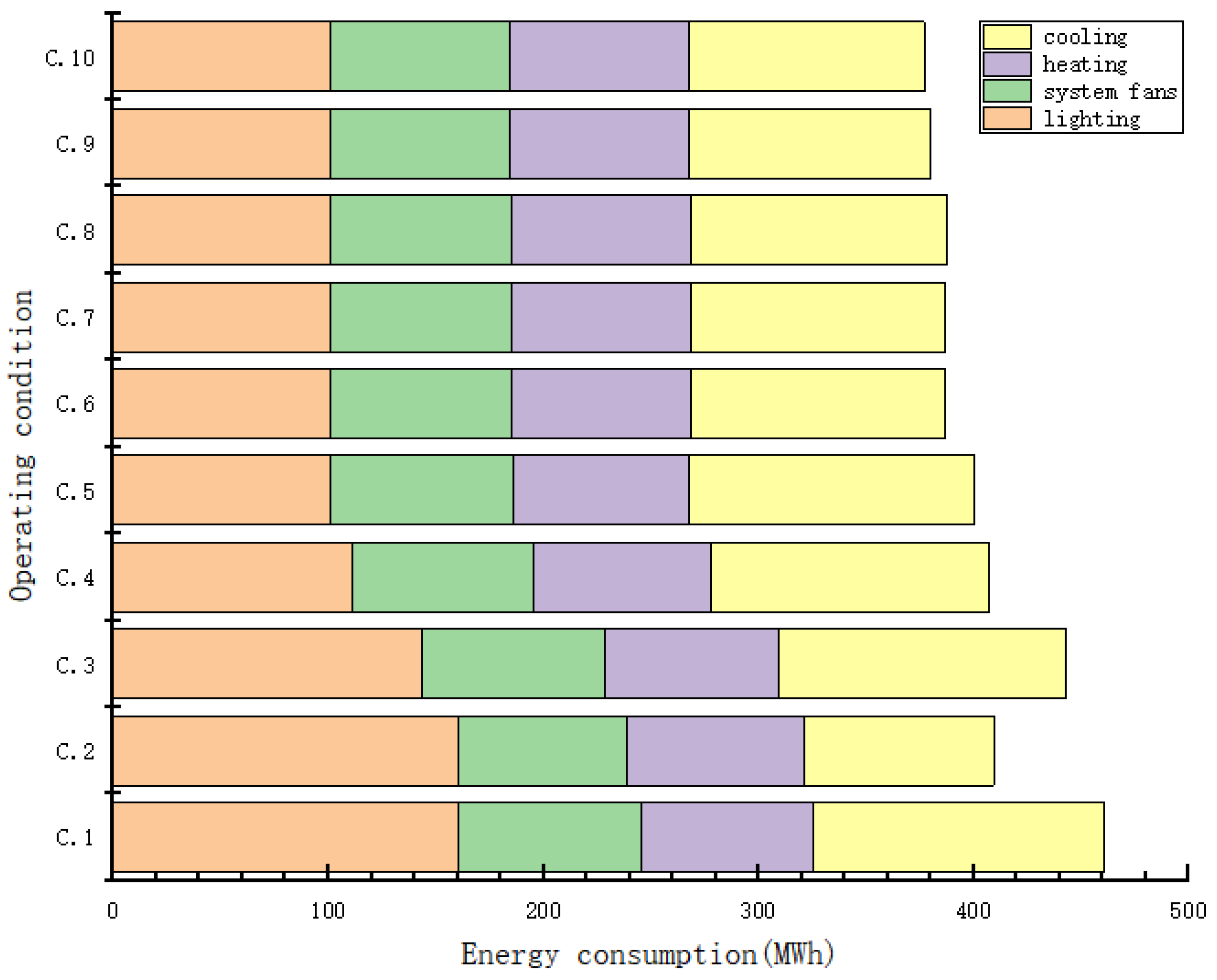 Sustainability 15 13342 g007