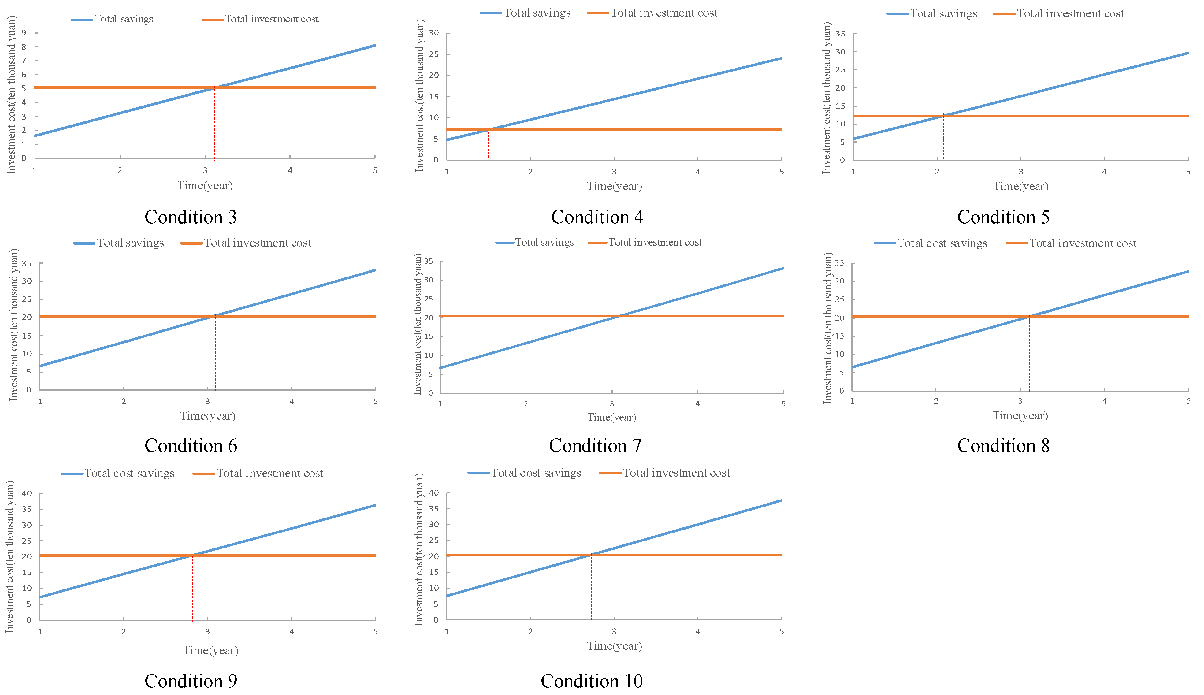 Sustainability 15 13342 g009