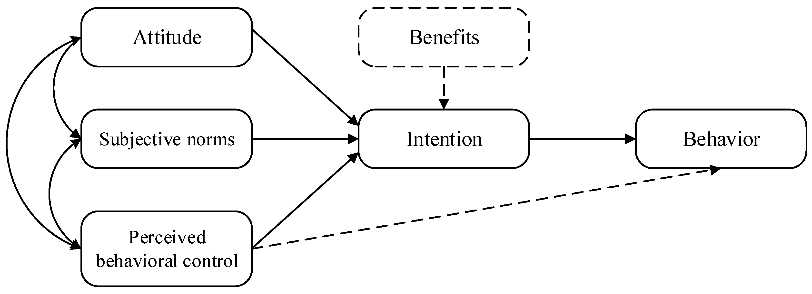 Sustainability 15 13343 g001