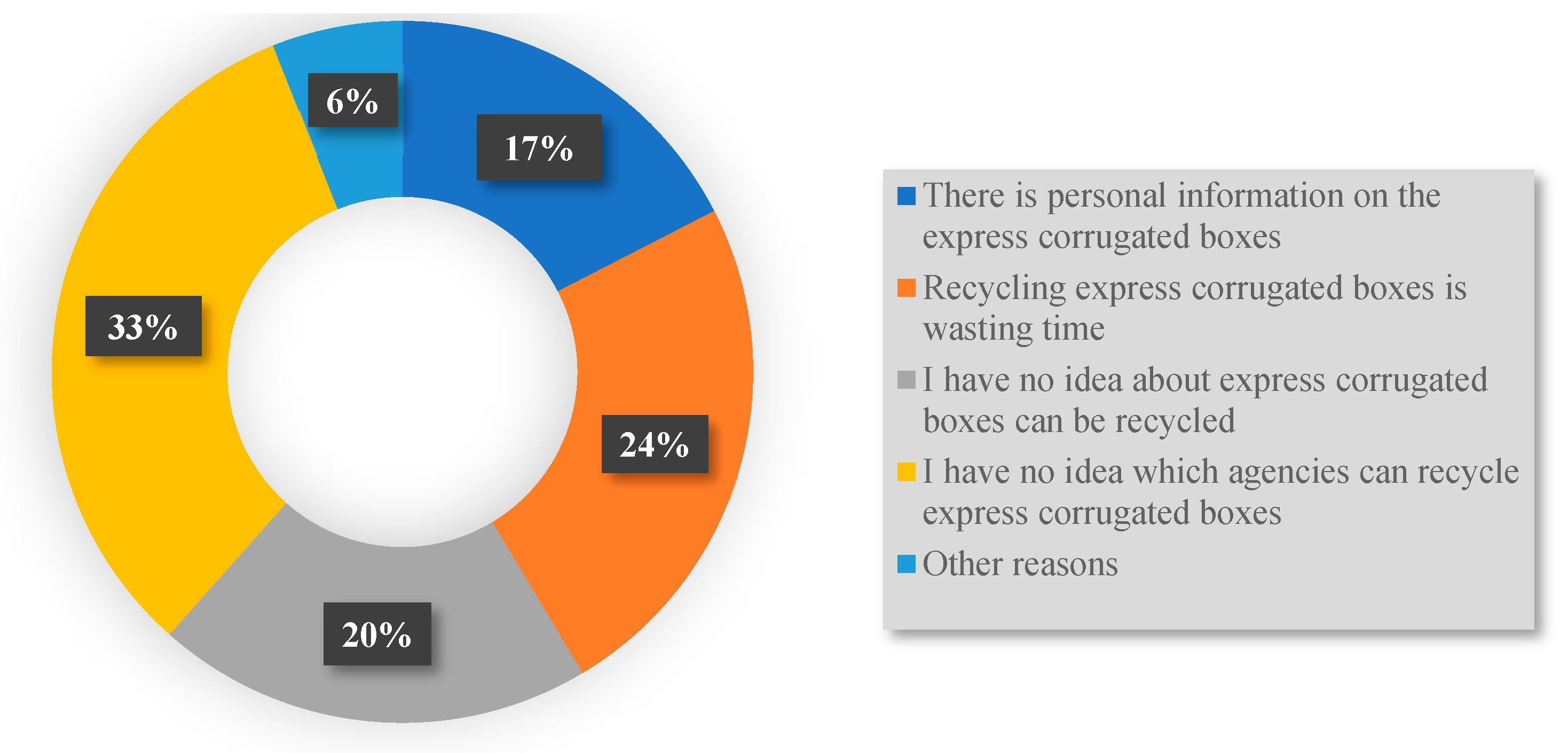 Sustainability 15 13343 g005