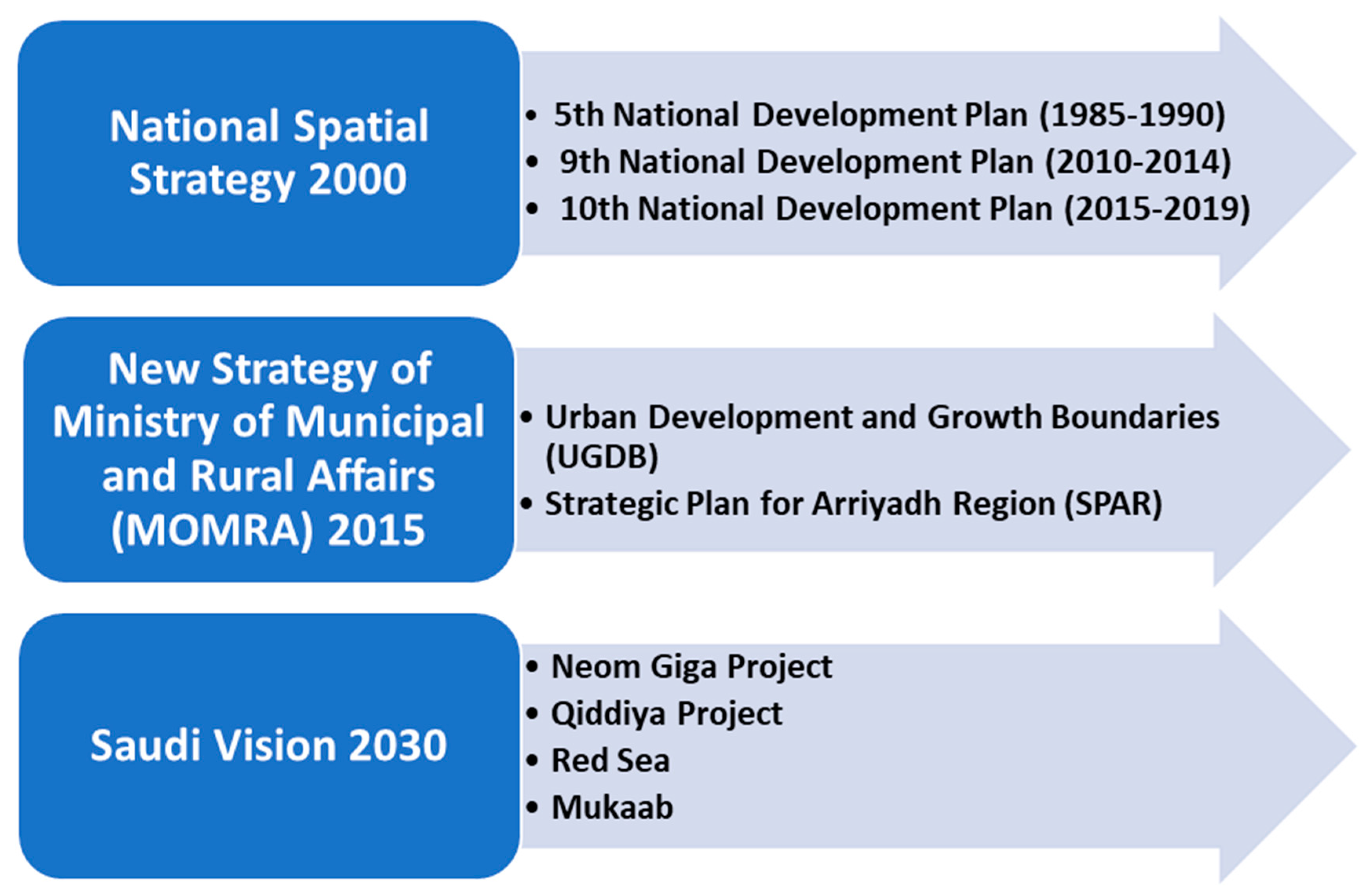 Sustainability 15 13344 g003