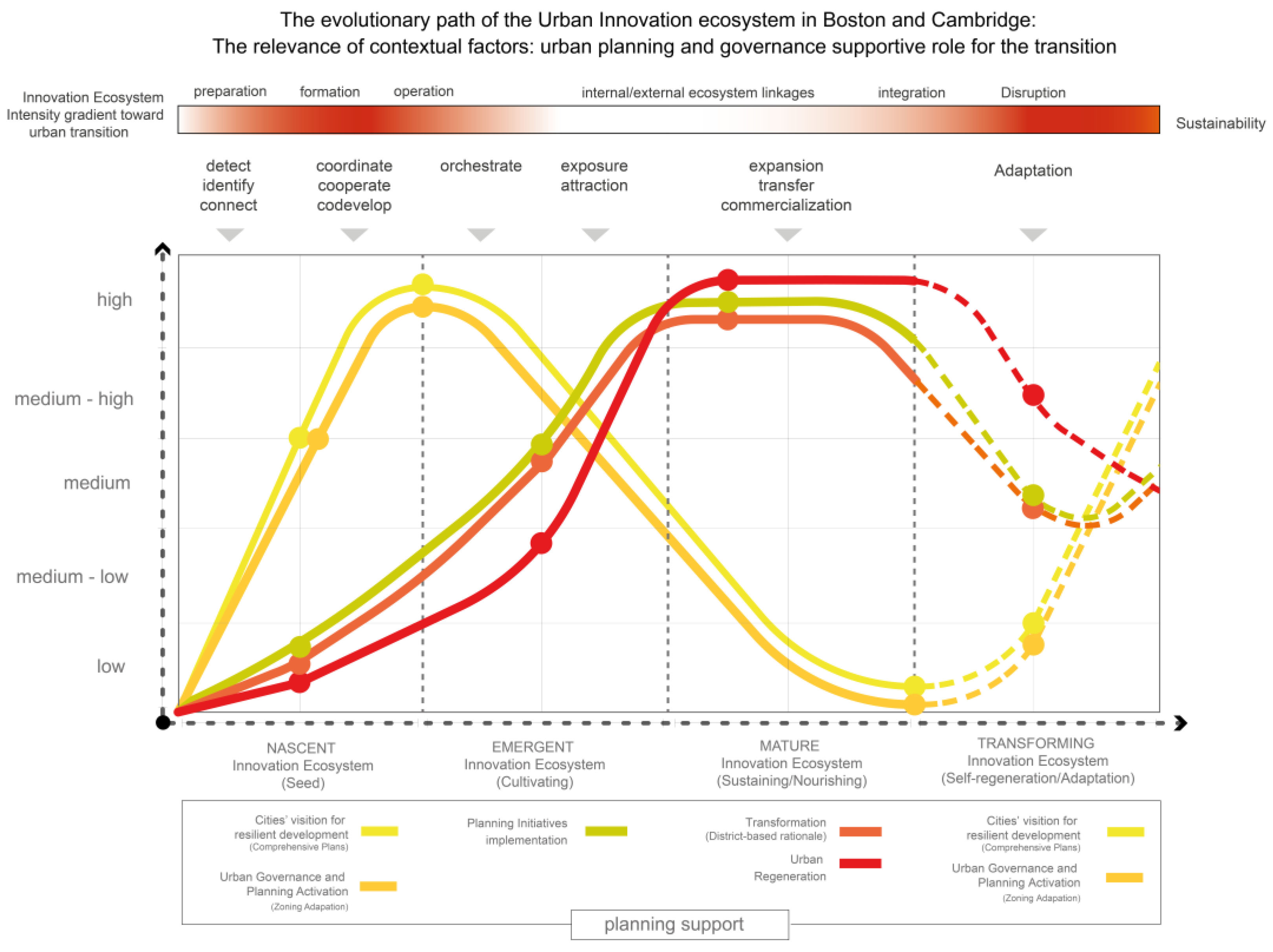 Sustainability 15 13346 g009
