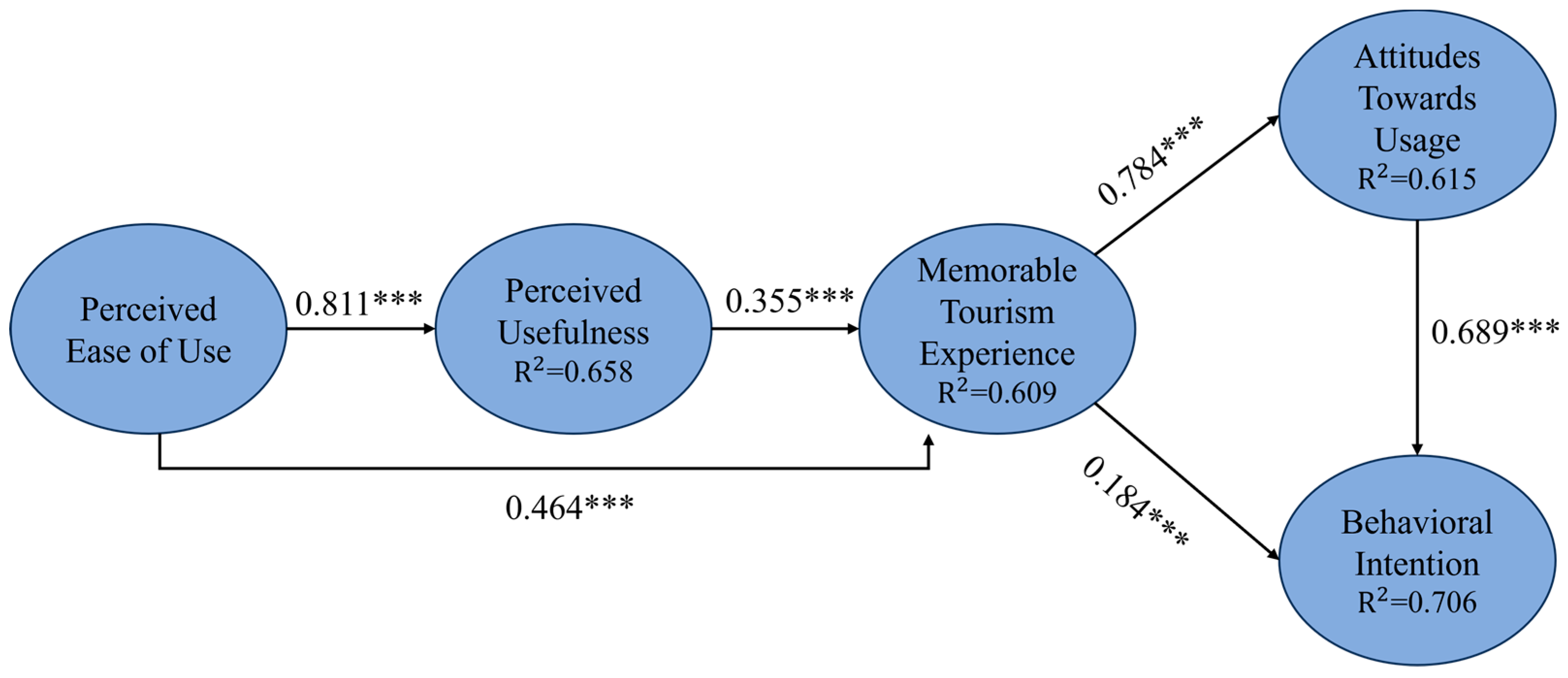 Sustainability 15 13349 g003