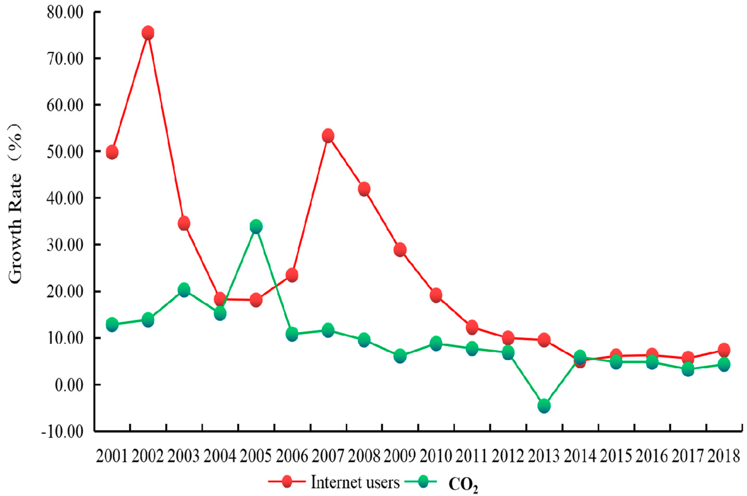 Sustainability 15 13351 g002