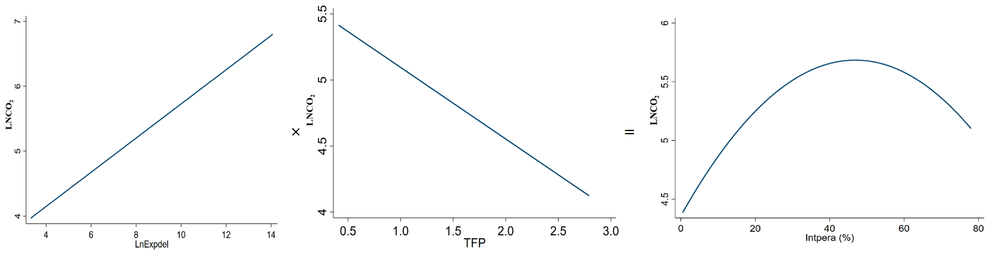 Sustainability 15 13351 g004