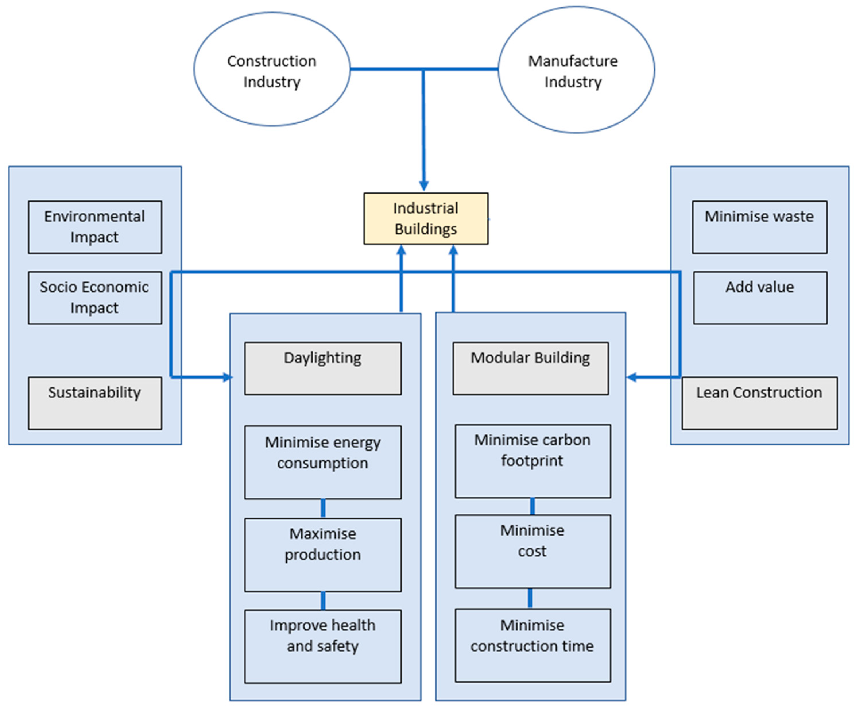 Sustainability 15 13354 g001
