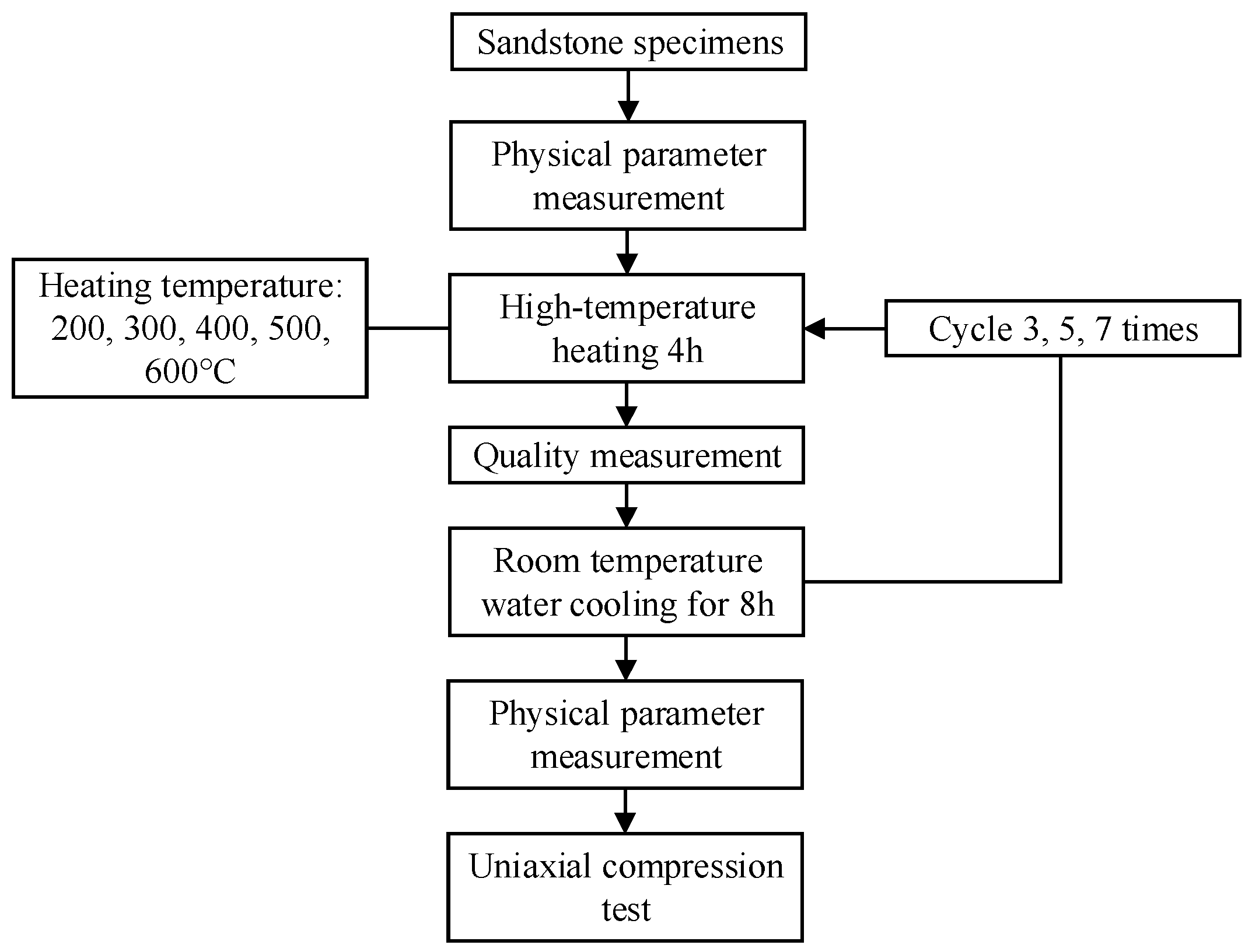 Sustainability 15 13358 g002