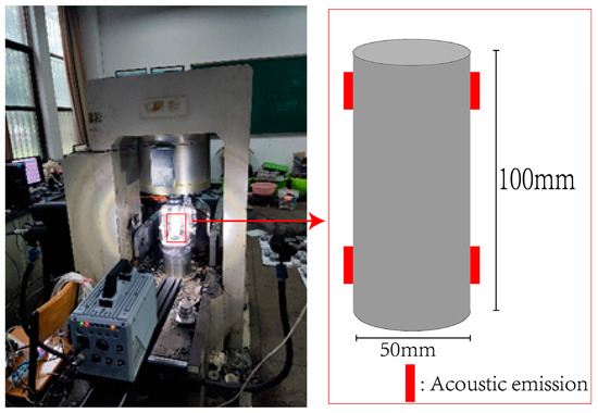 Experimental Study of the Mechanical and Acoustic Emission Experimental Study of the Mechanical and Acoustic Emission