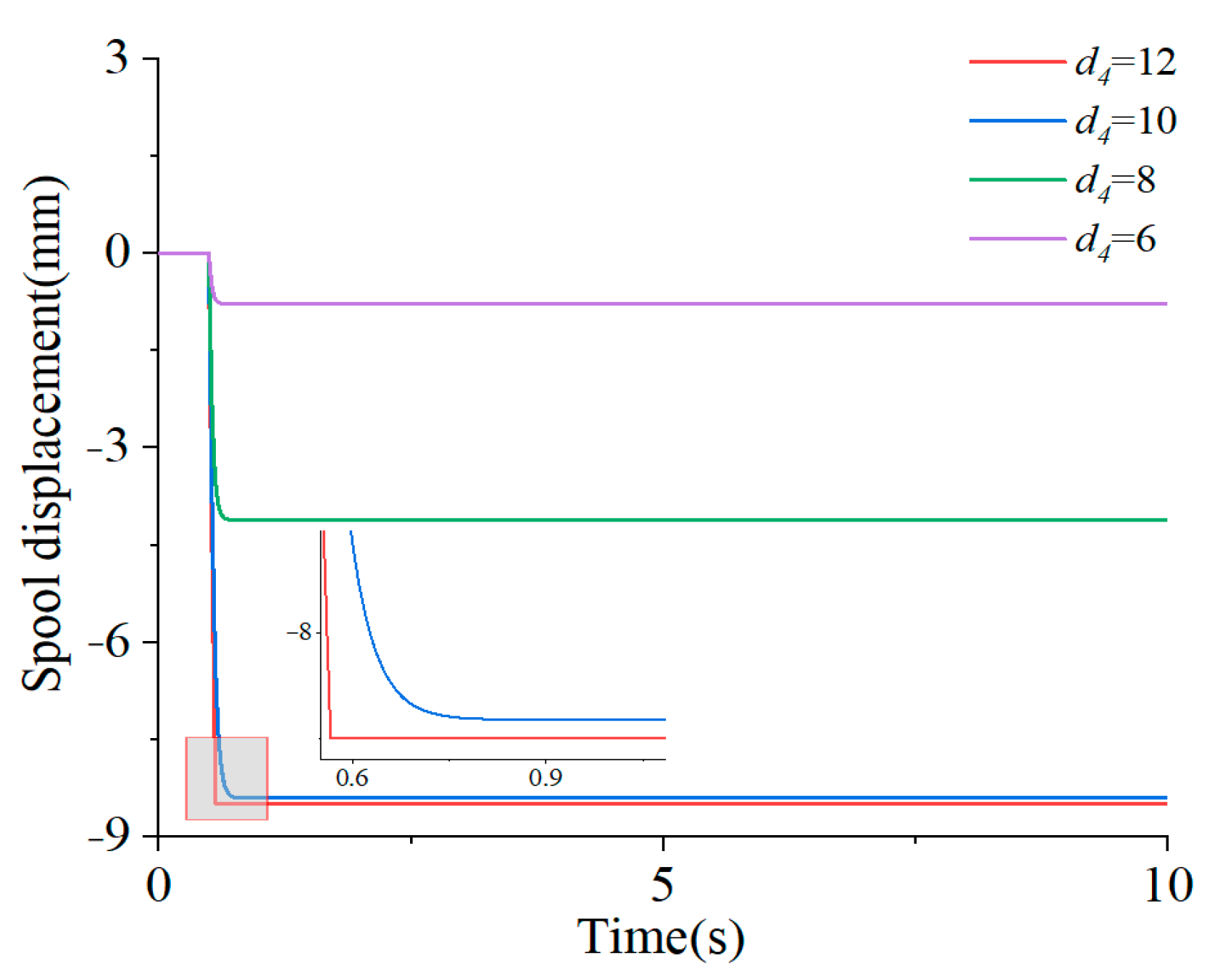 Sustainability 15 13359 g012