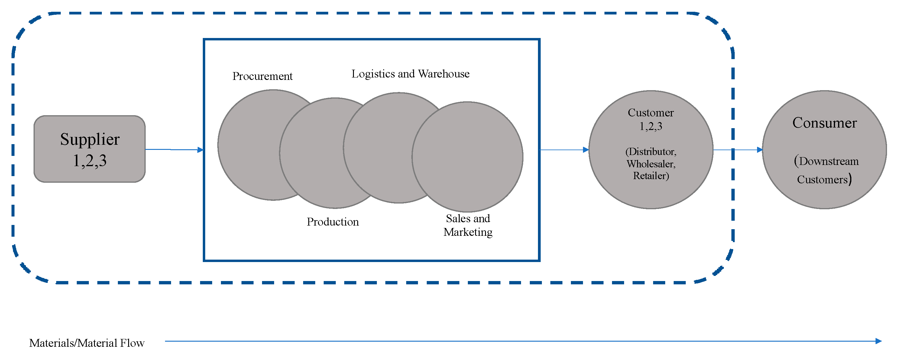 Sustainability 15 13362 g002
