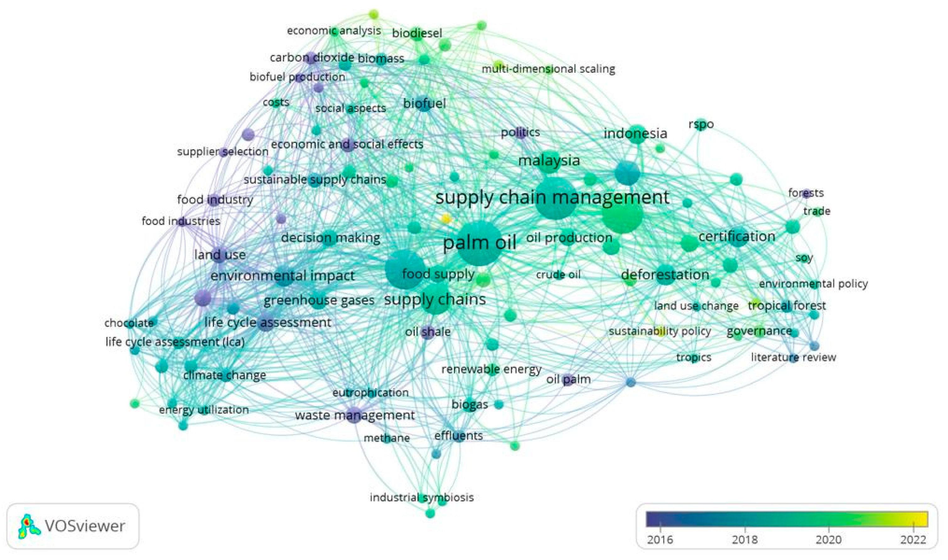 Sustainability 15 13362 g005