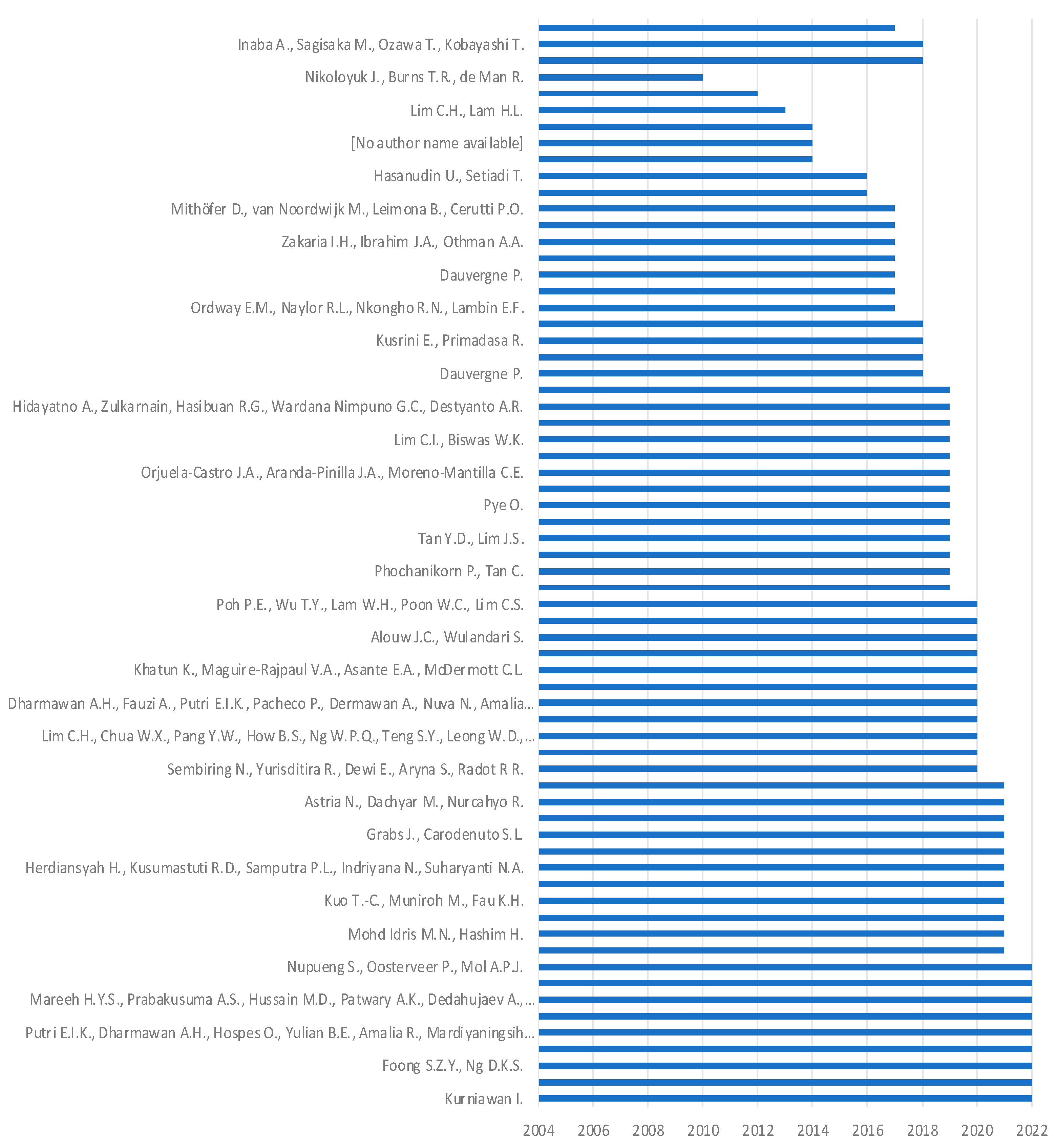 Sustainability 15 13362 g006