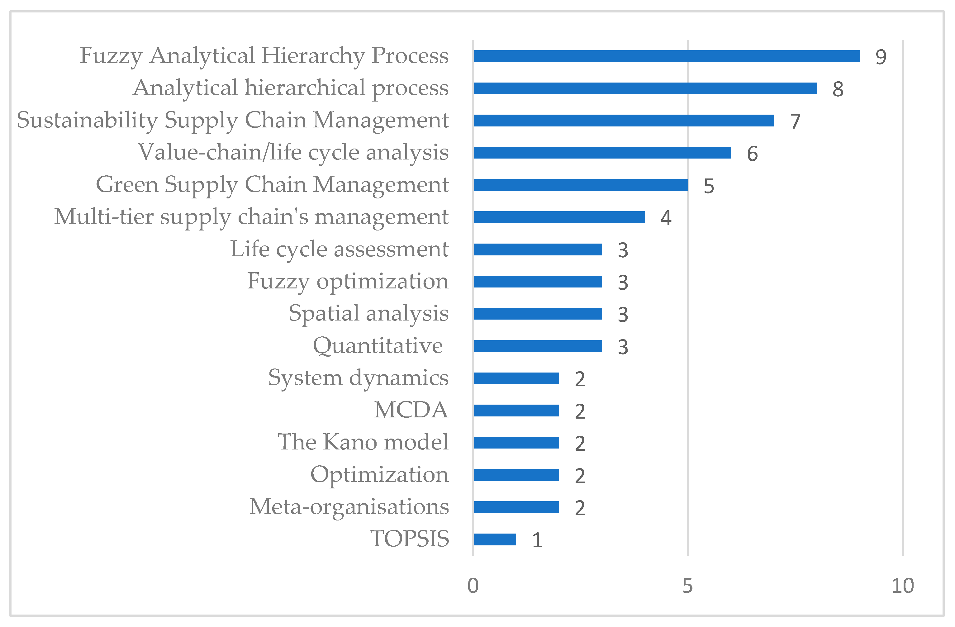 Sustainability 15 13362 g007