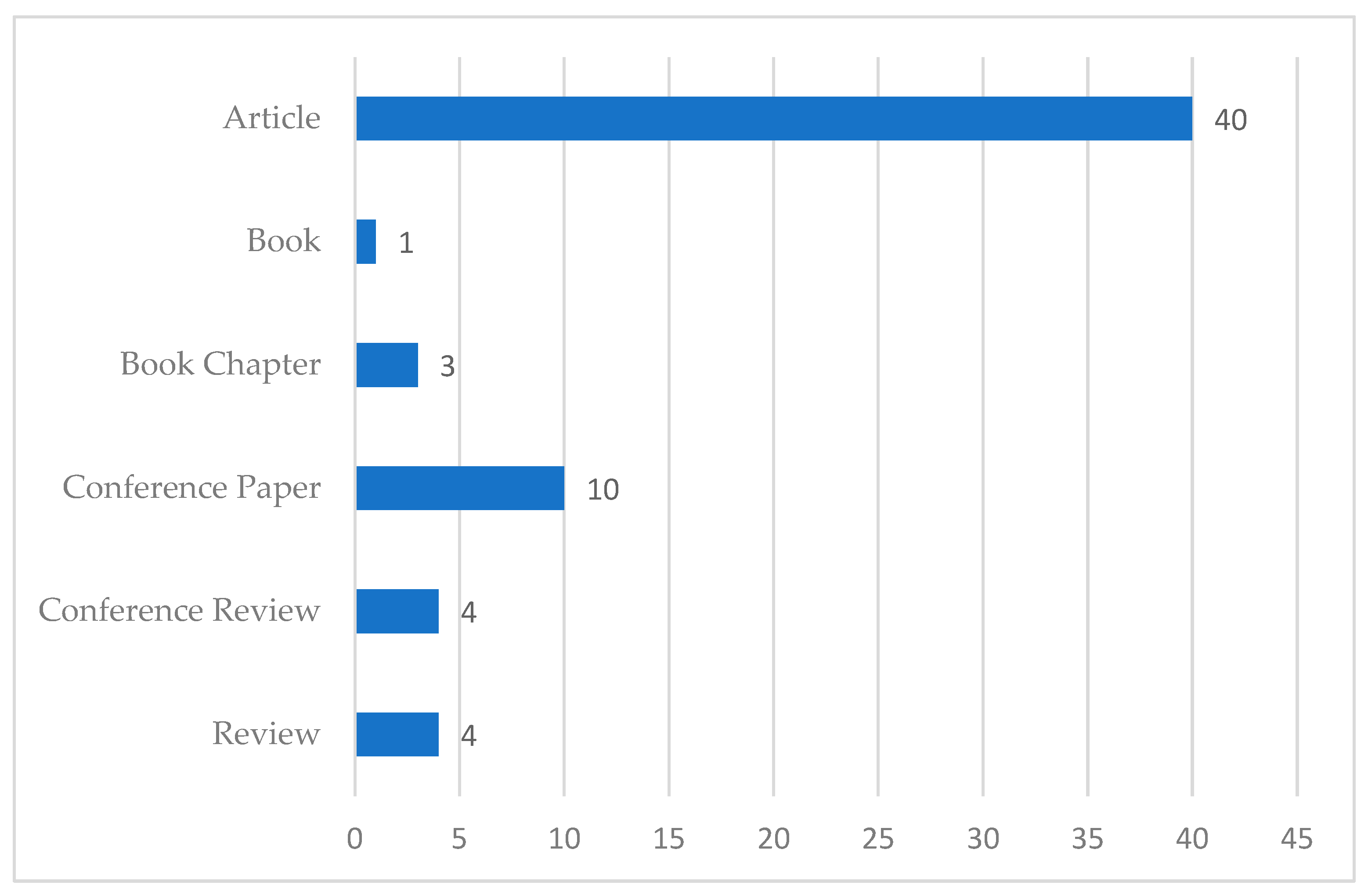 Sustainability 15 13362 g008