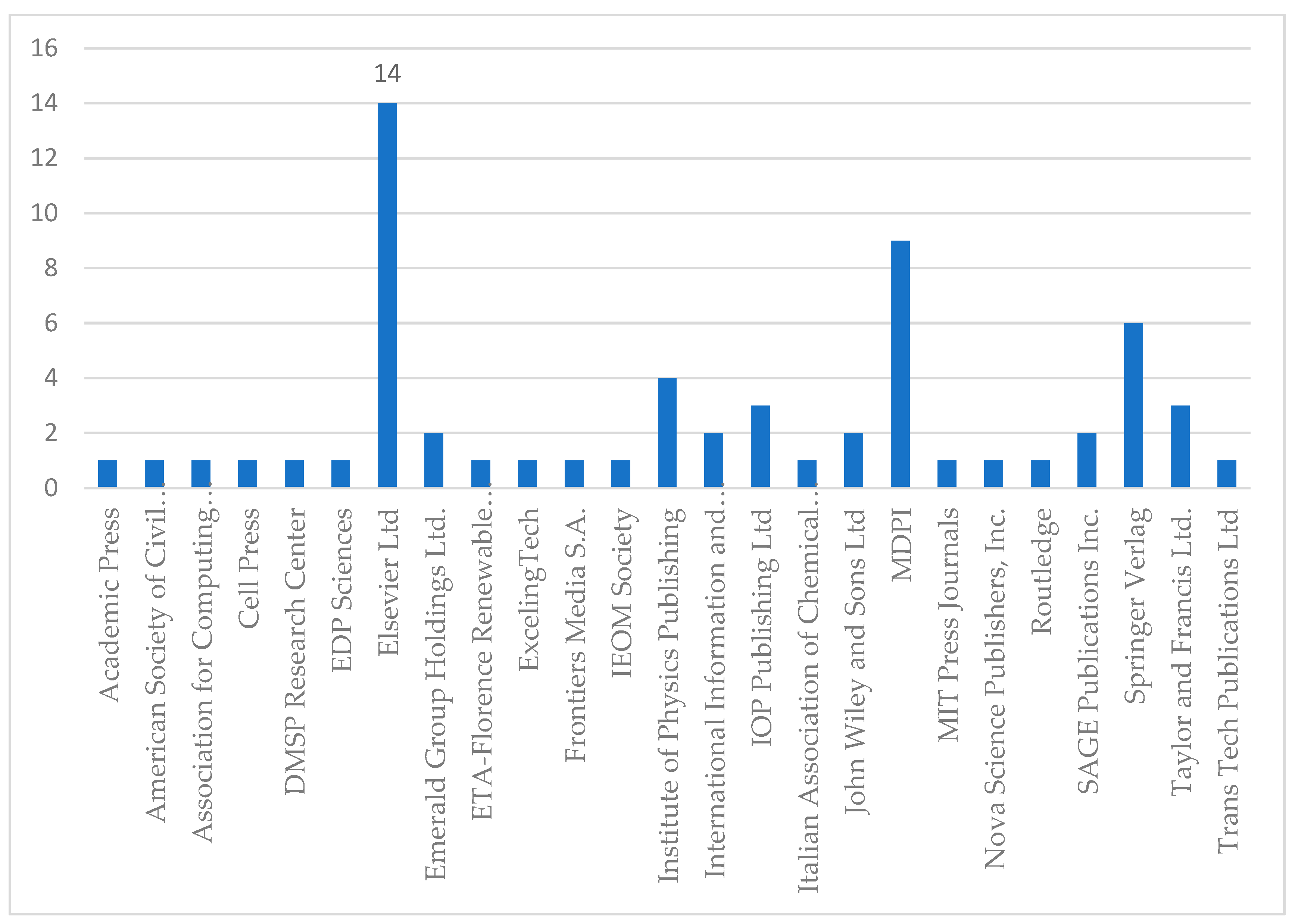 Sustainability 15 13362 g009