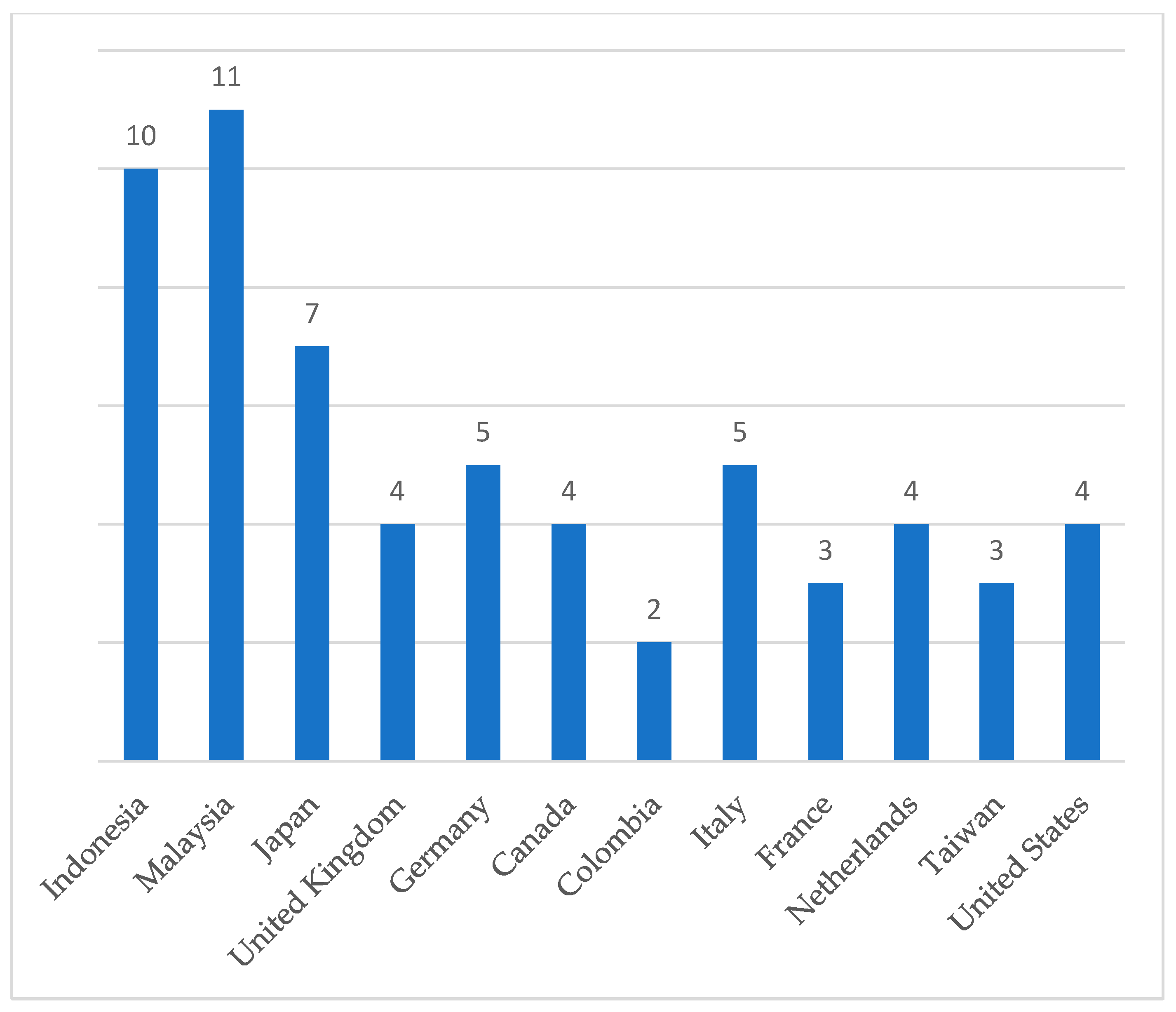 Sustainability 15 13362 g010
