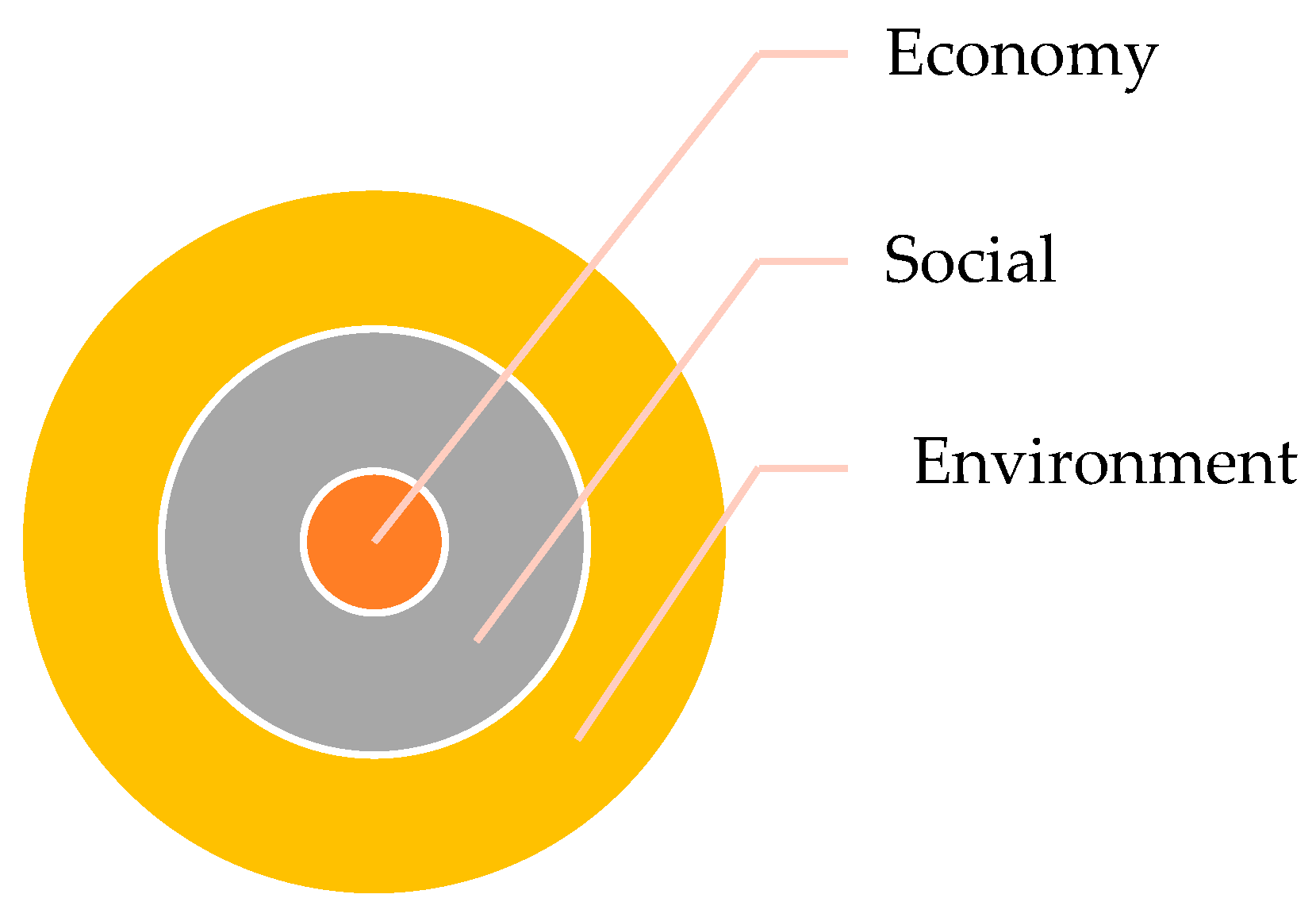 Sustainability 15 13362 g011