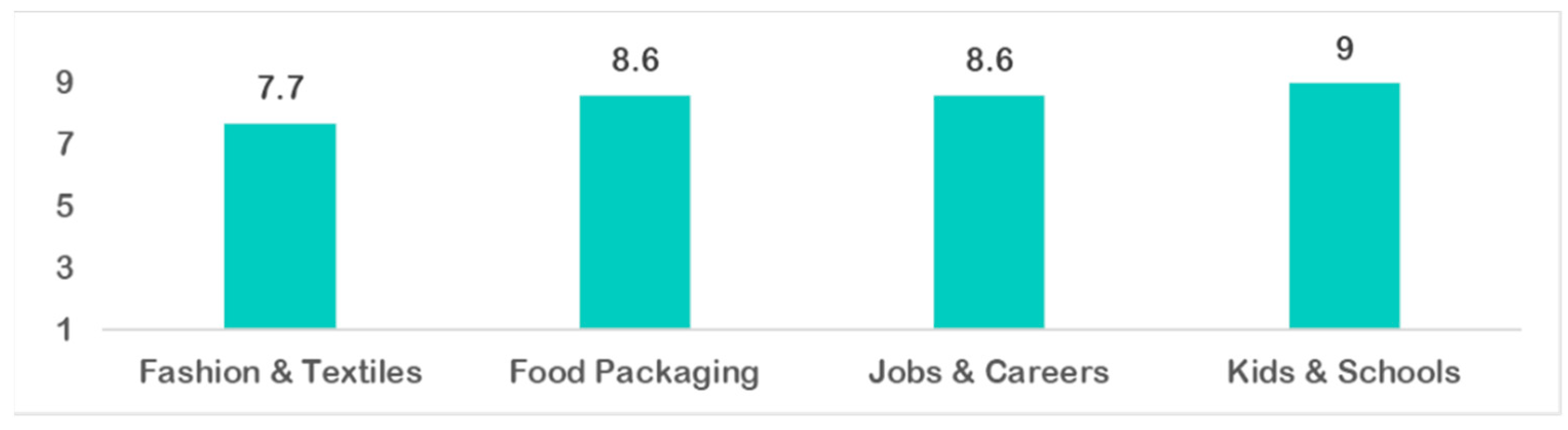 Sustainability 15 13364 g002