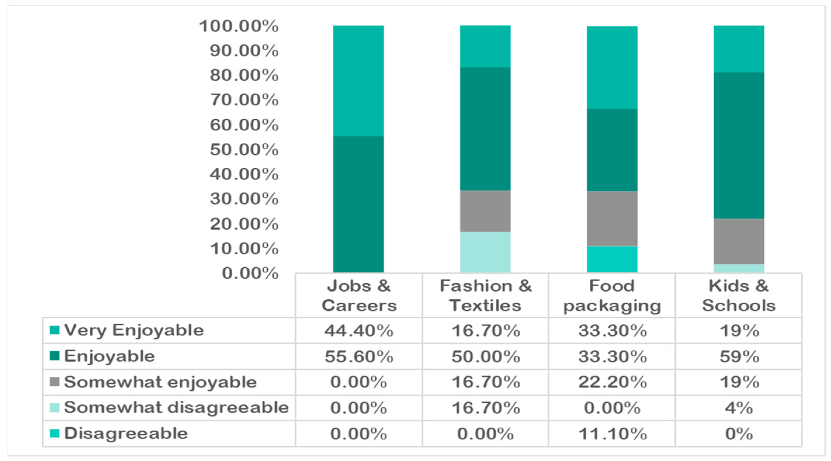 Sustainability 15 13364 g003