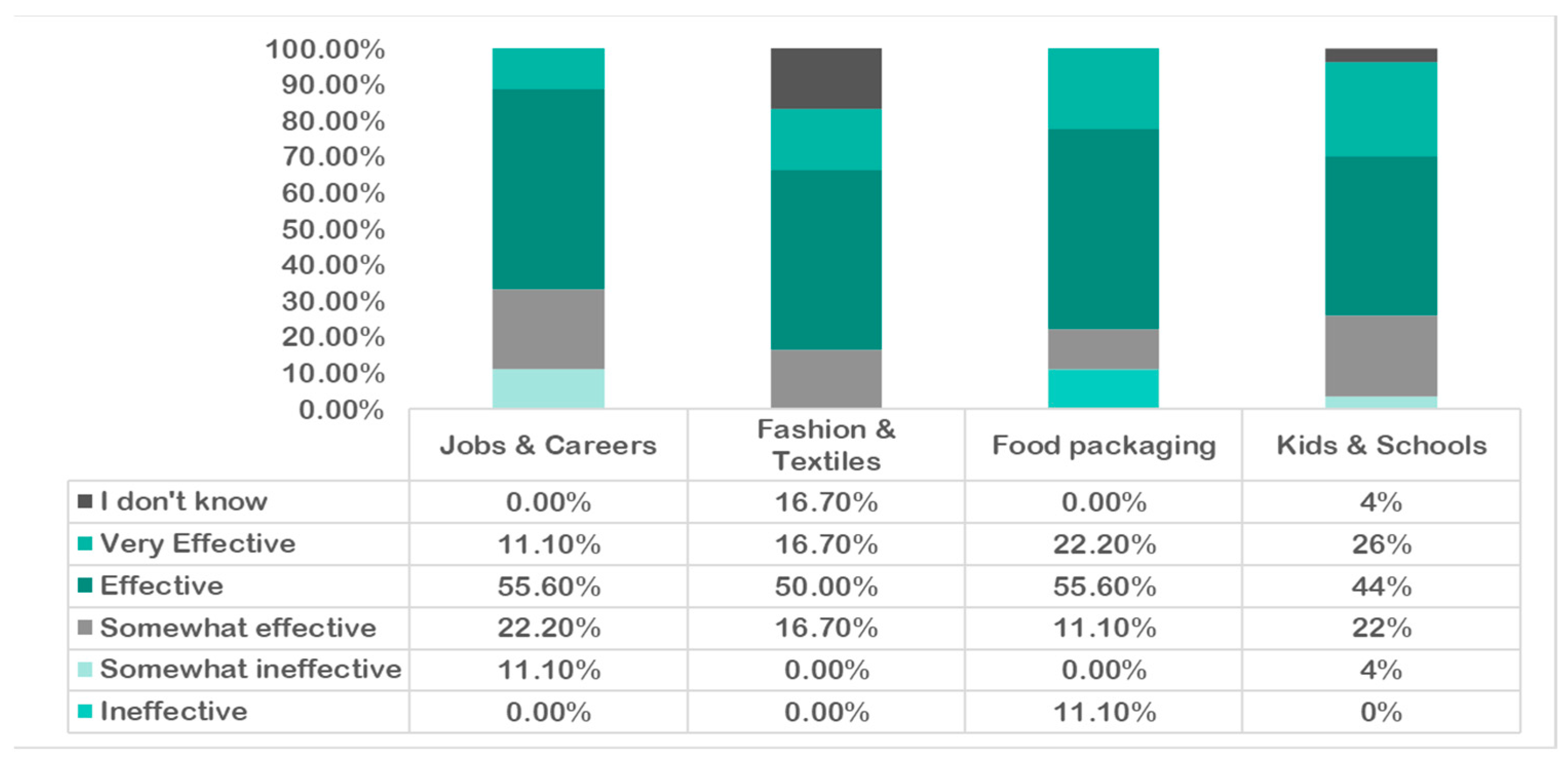 Sustainability 15 13364 g004