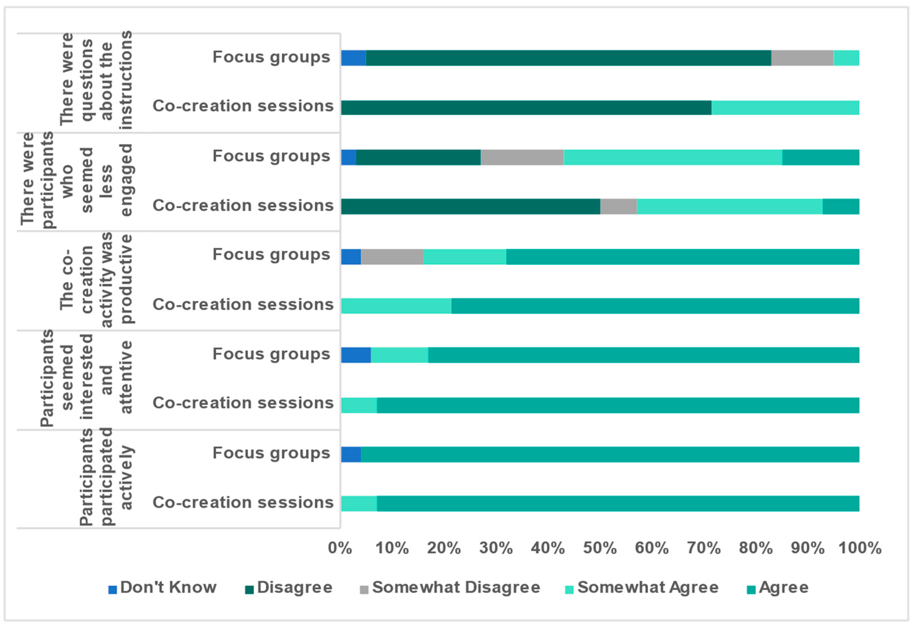 Sustainability 15 13364 g006