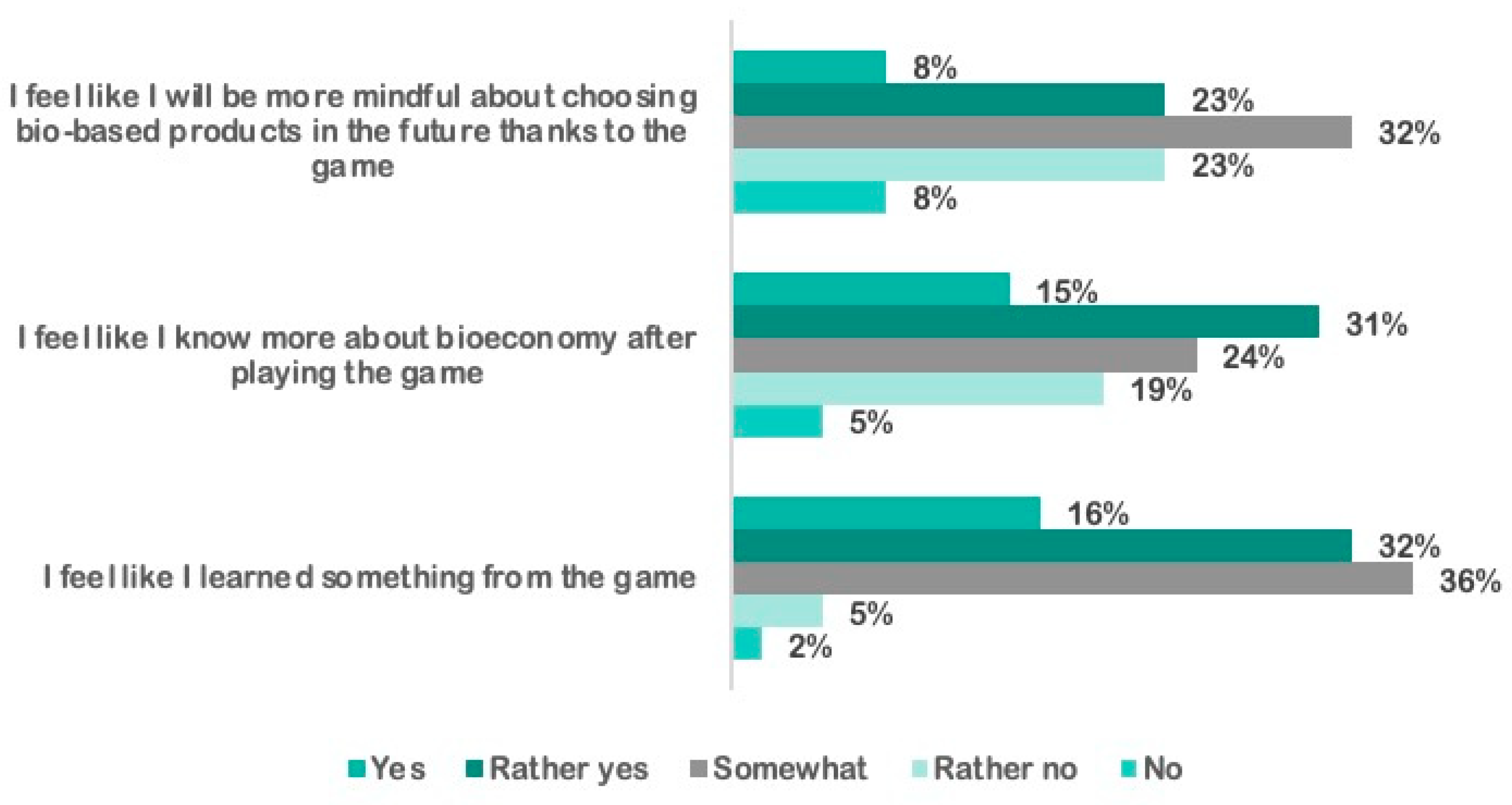 Sustainability 15 13364 g012