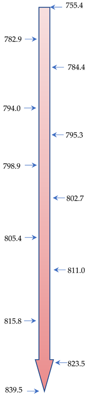 Sustainability 15 13365 i001
