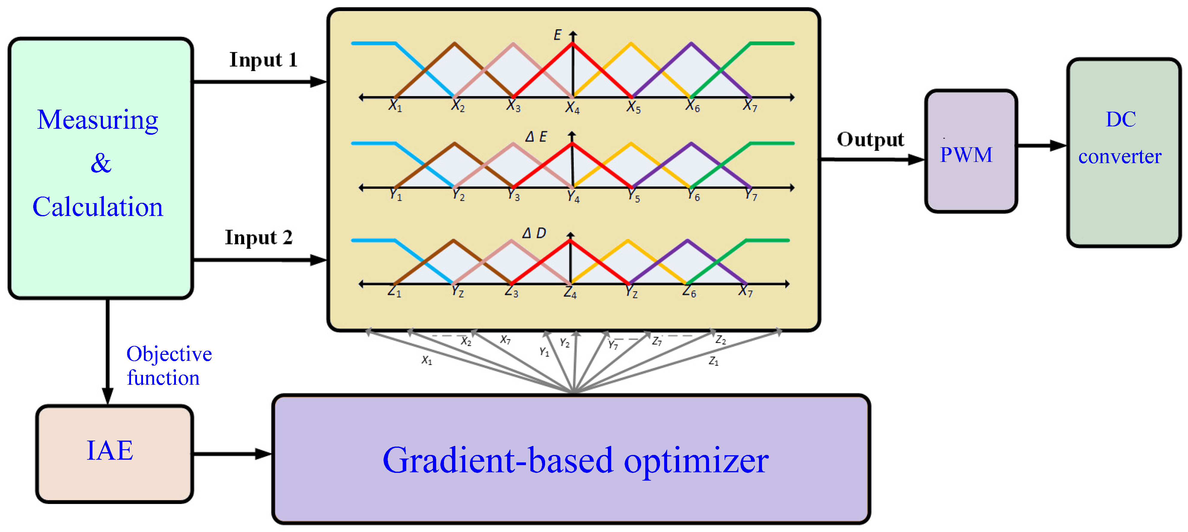 Sustainability 15 13368 g005