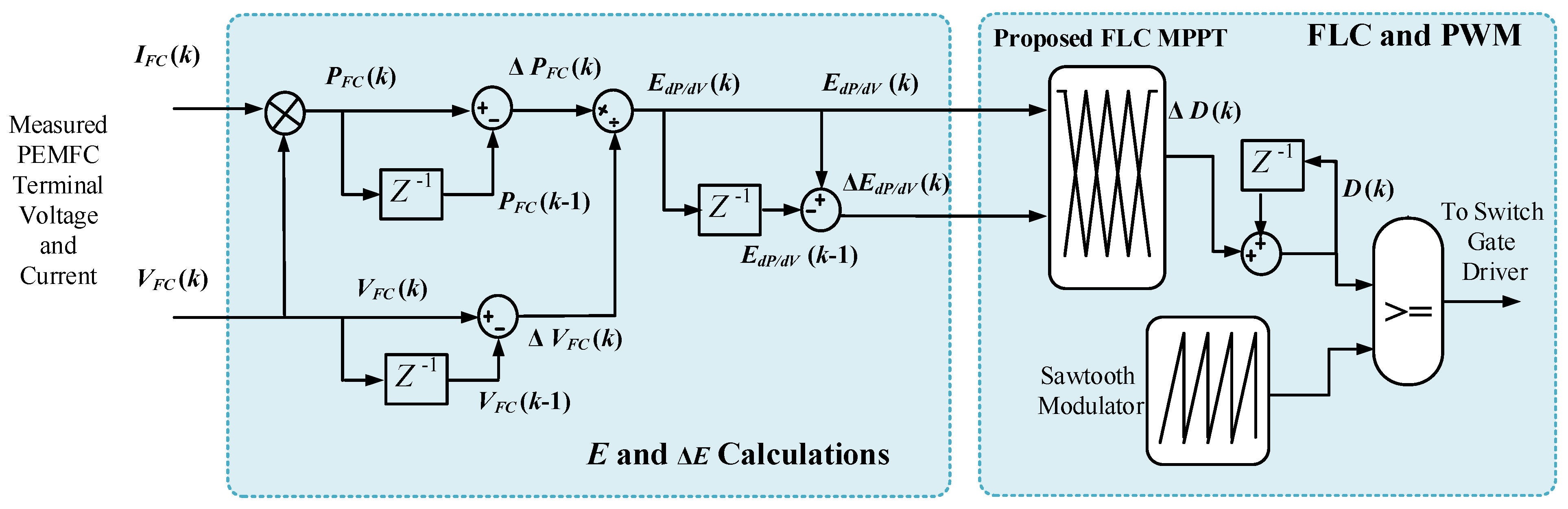 Sustainability 15 13368 g006