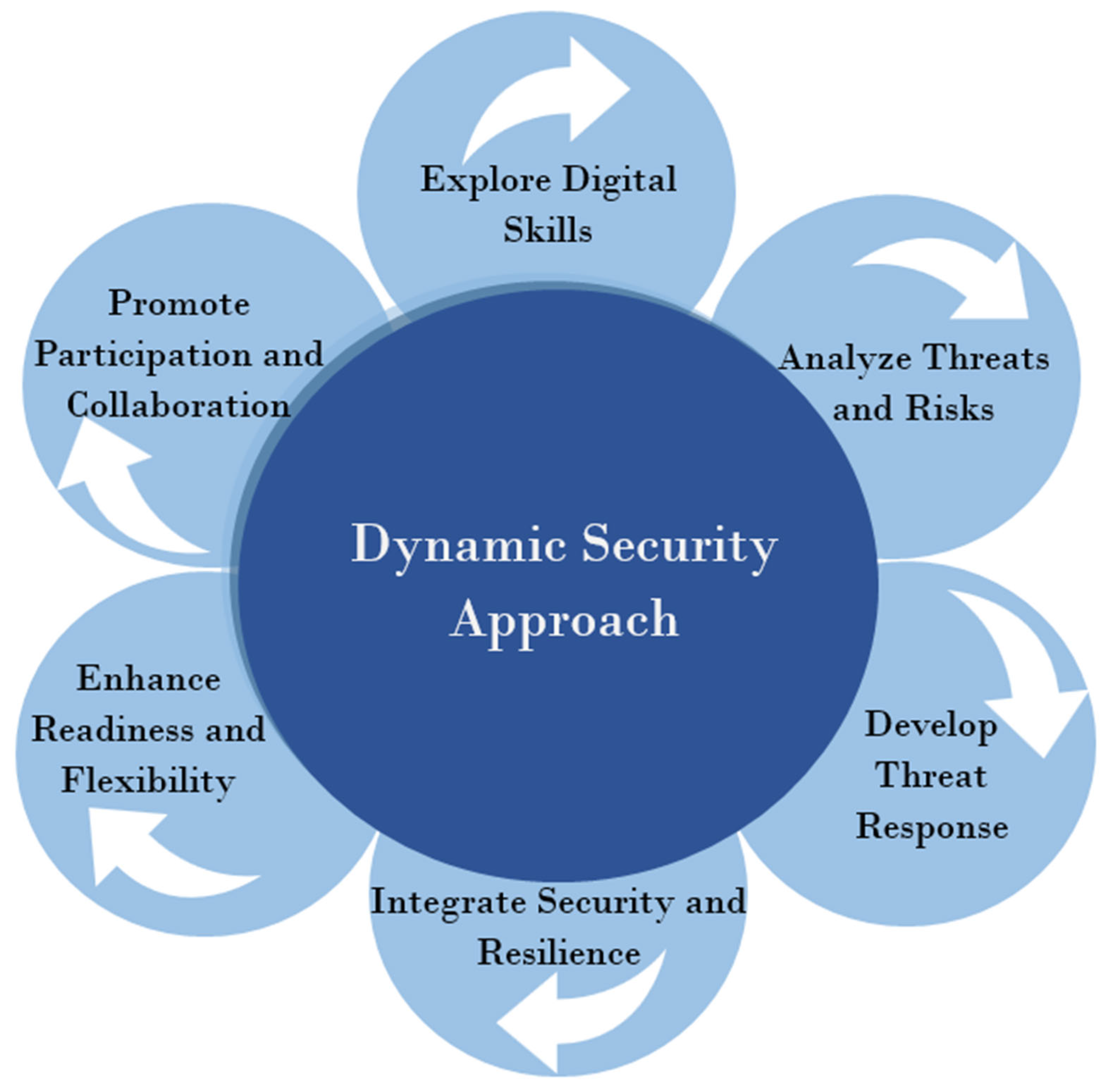 Healthcare Cyber Attacks: Recognising Vulnerabilities to Get Ahead of  Cybersecurity Challenges