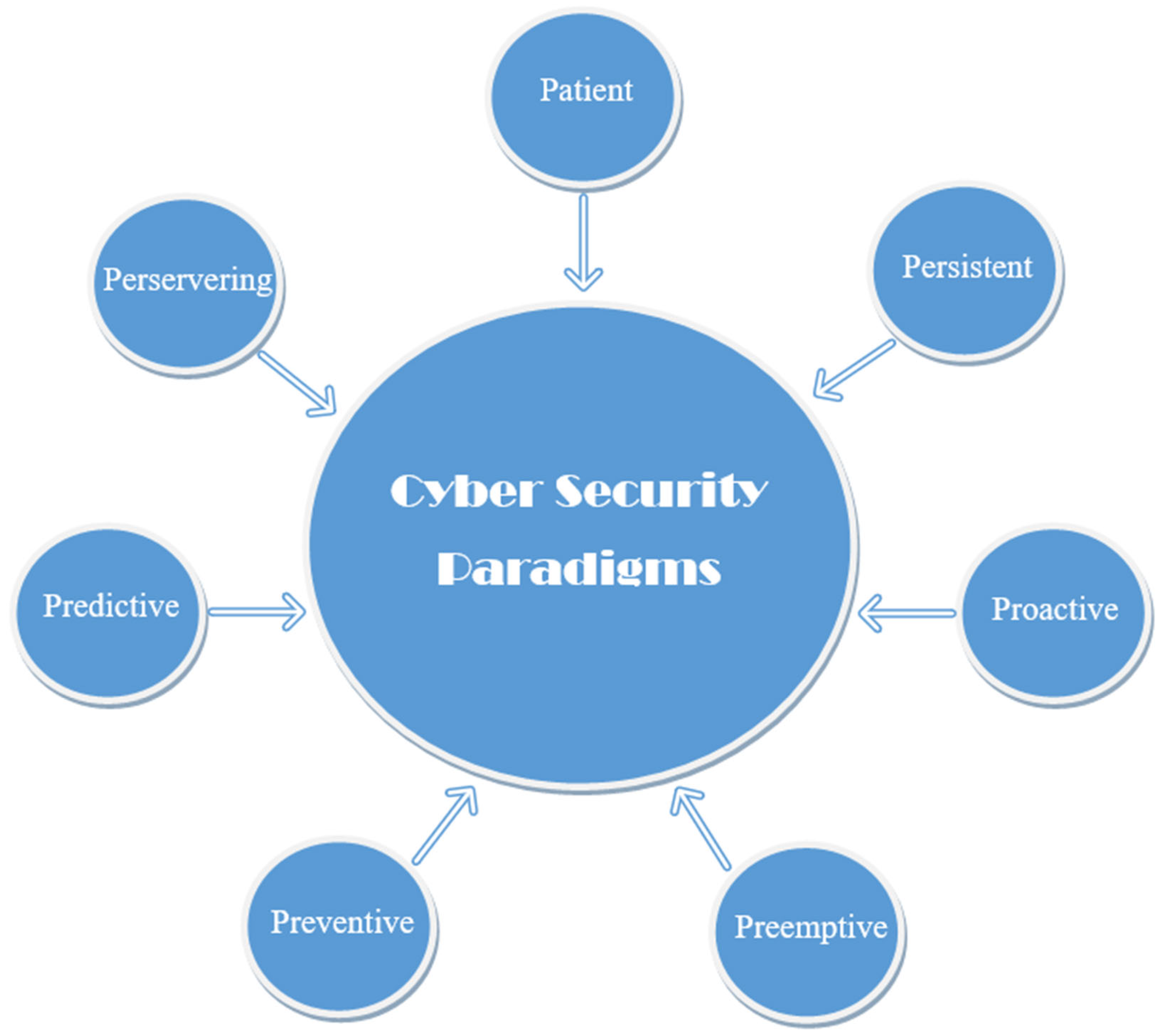 Sustainability 15 13369 g002