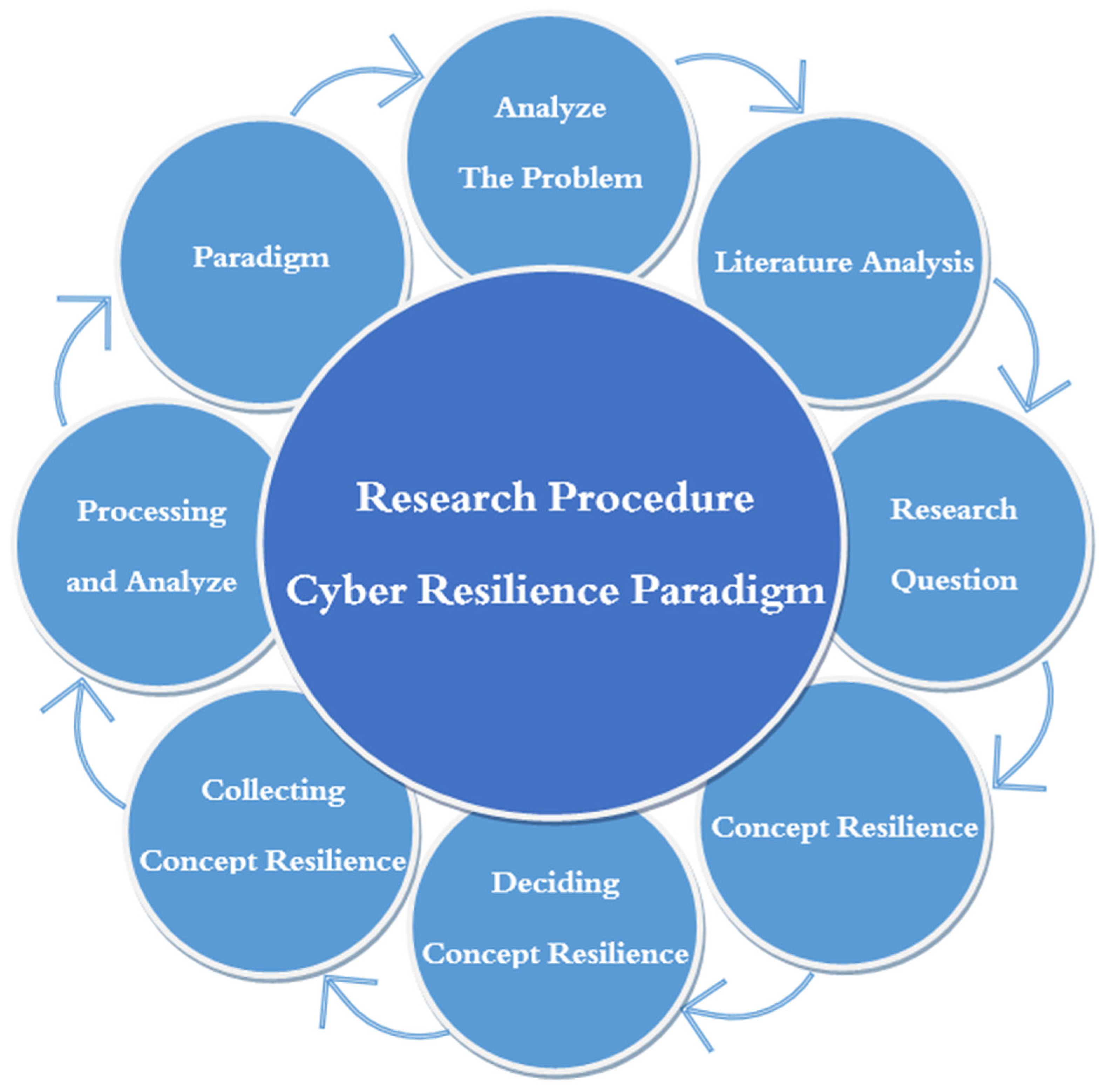 Sustainability 15 13369 g003