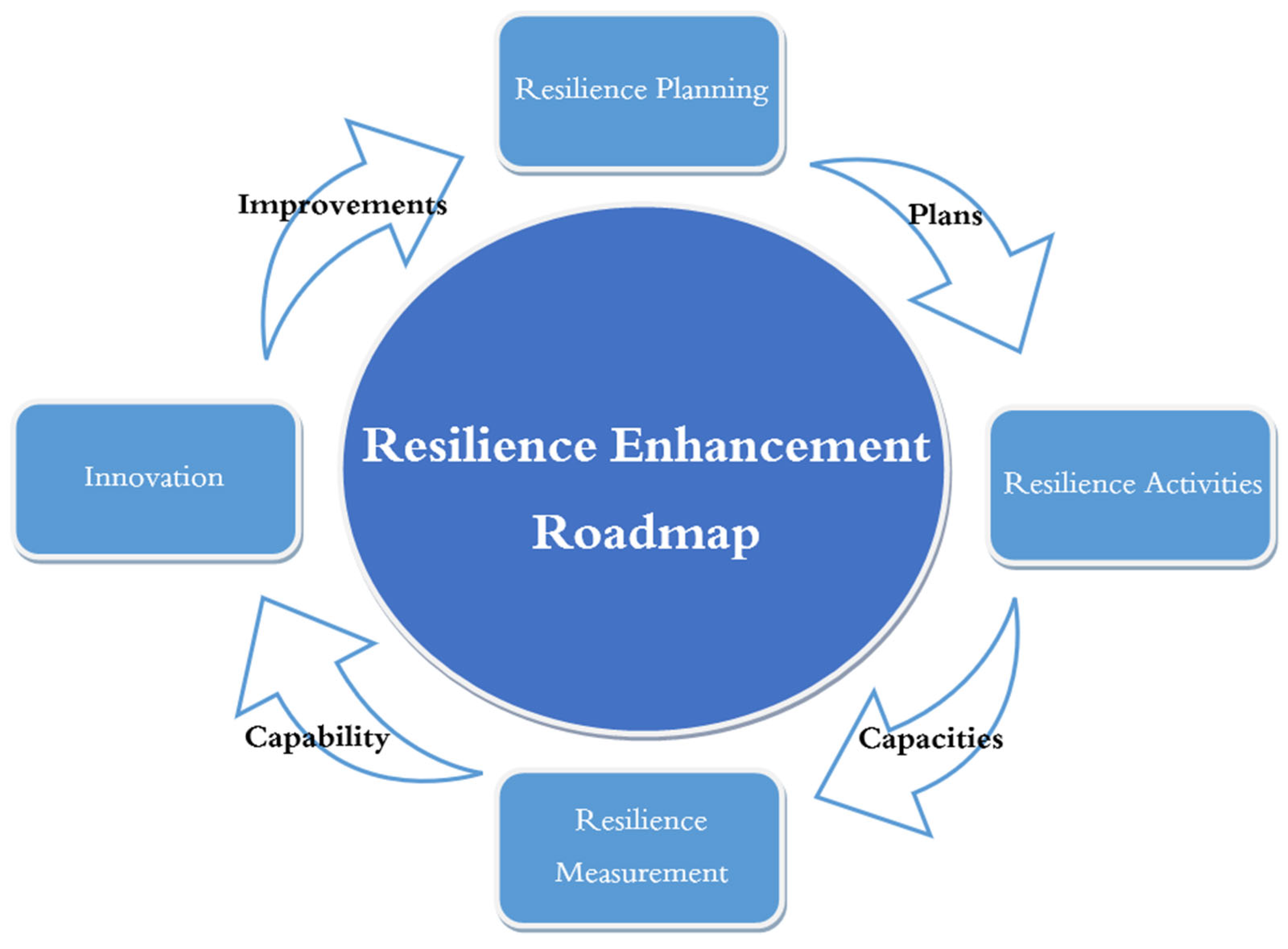 Sustainability 15 13369 g007