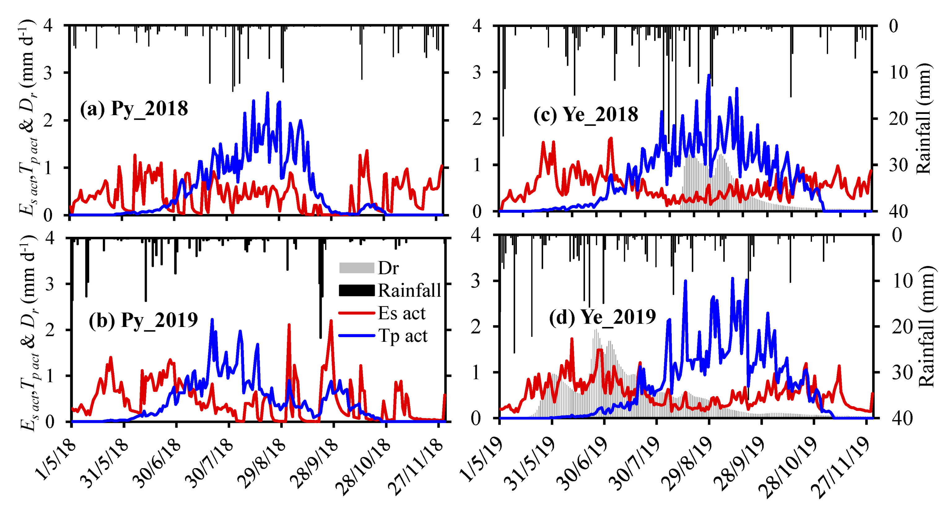 Sustainability 15 13370 g004