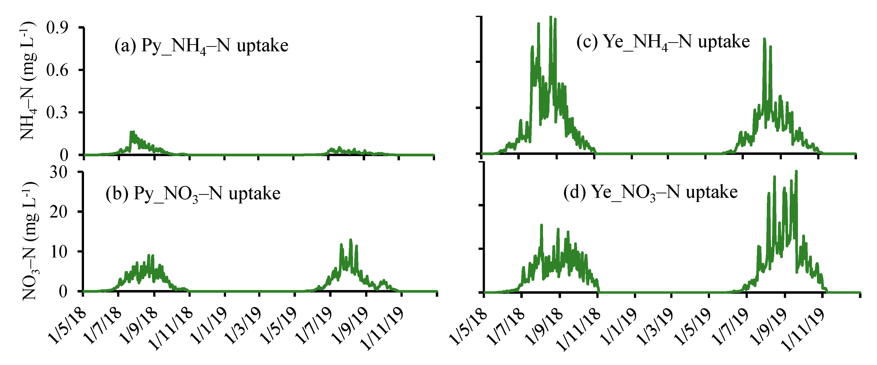 Sustainability 15 13370 g008