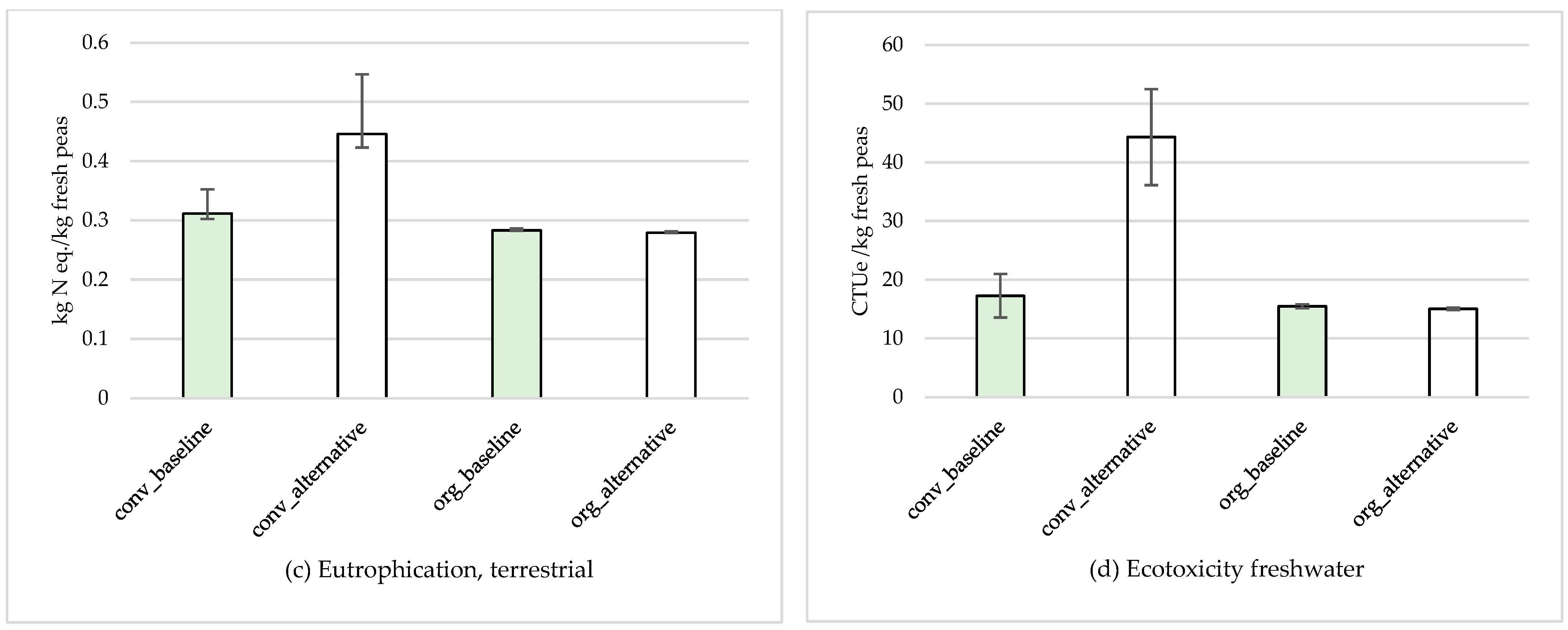 Sustainability 15 13373 g004b