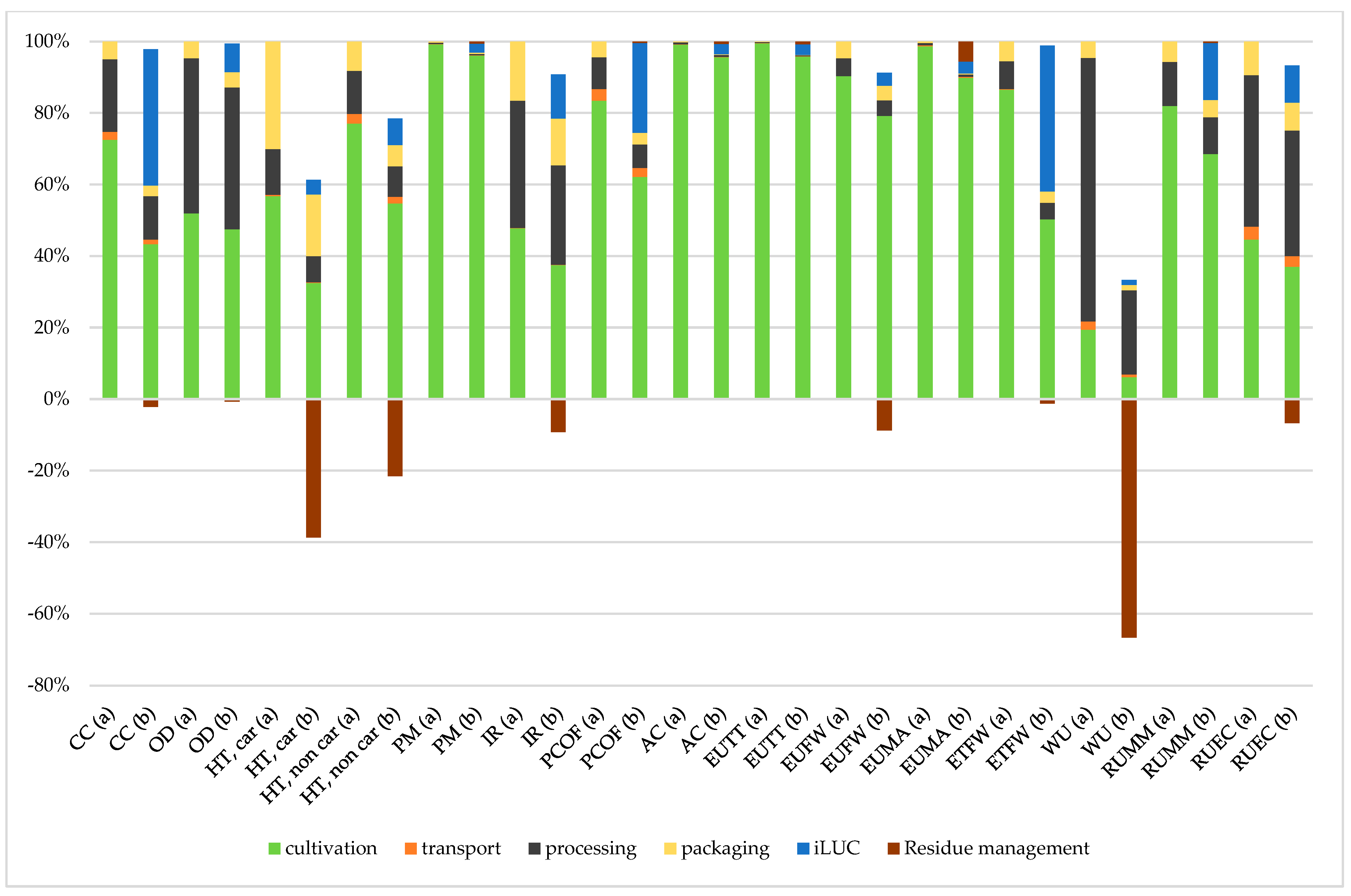 Sustainability 15 13373 g005
