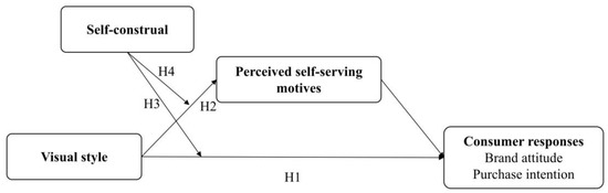 キャップ Enhancing the Effectiveness of Cause-Related Marketing
