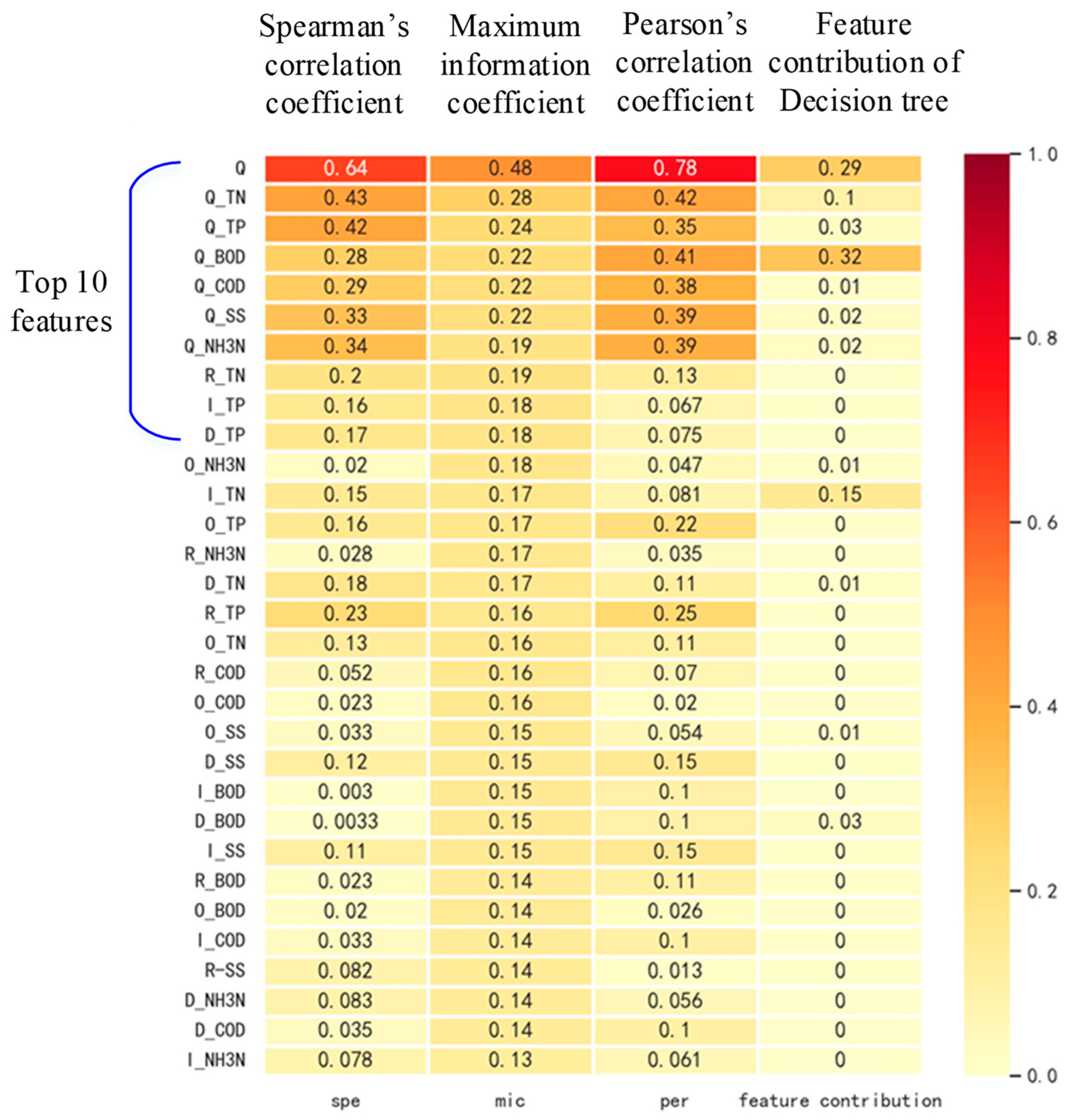 Sustainability 15 13380 g002