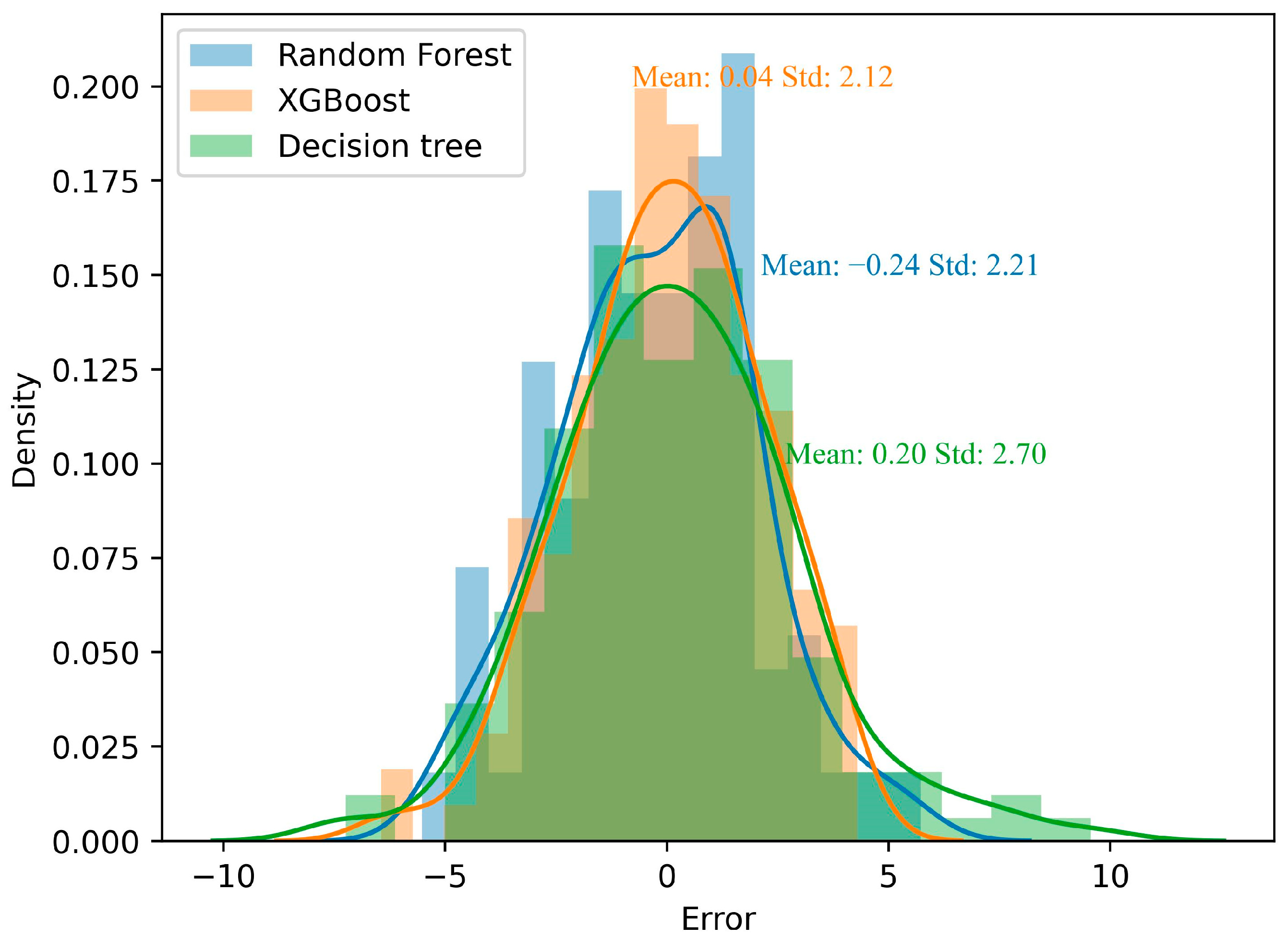 Sustainability 15 13380 g006