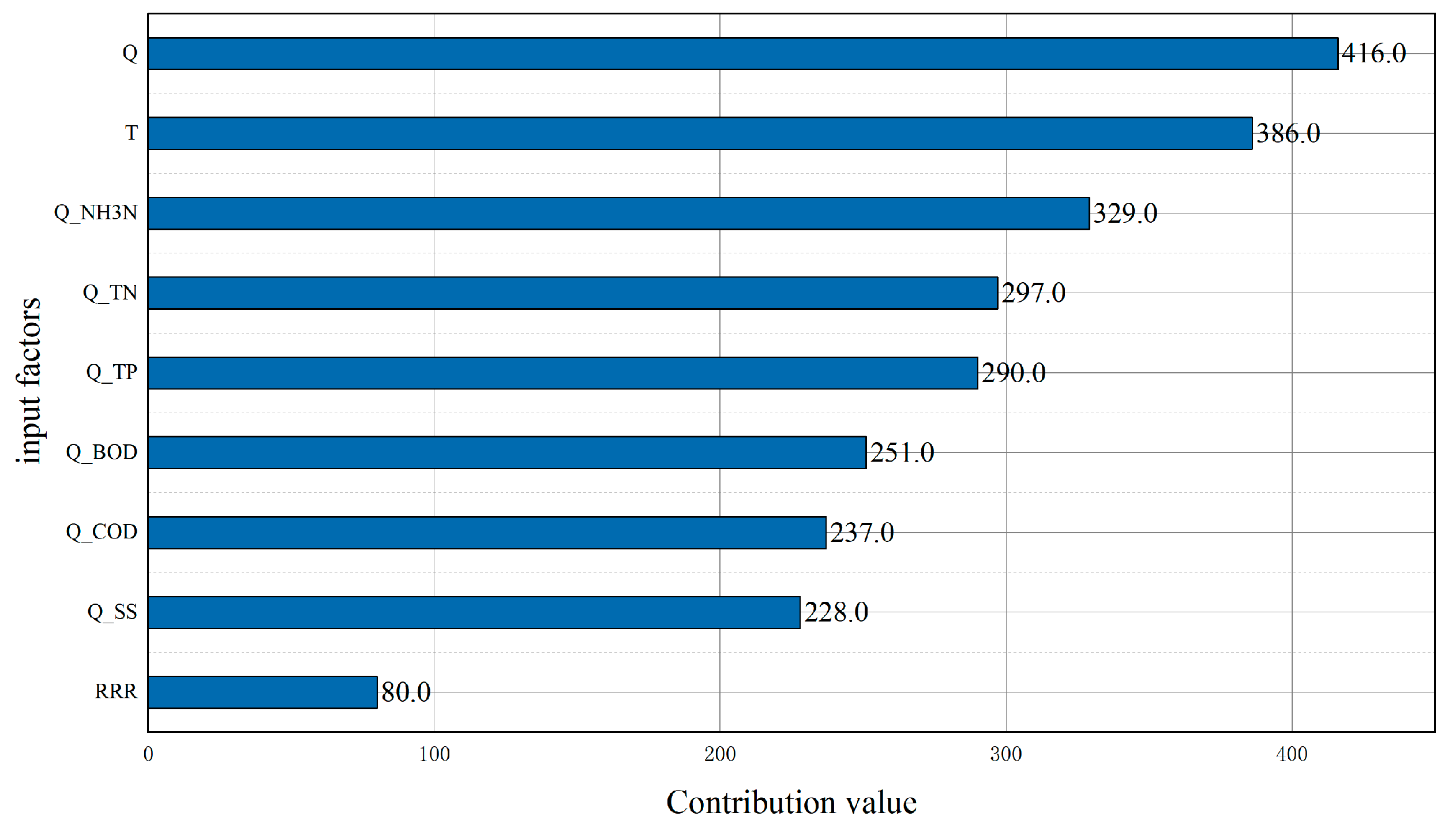 Sustainability 15 13380 g007