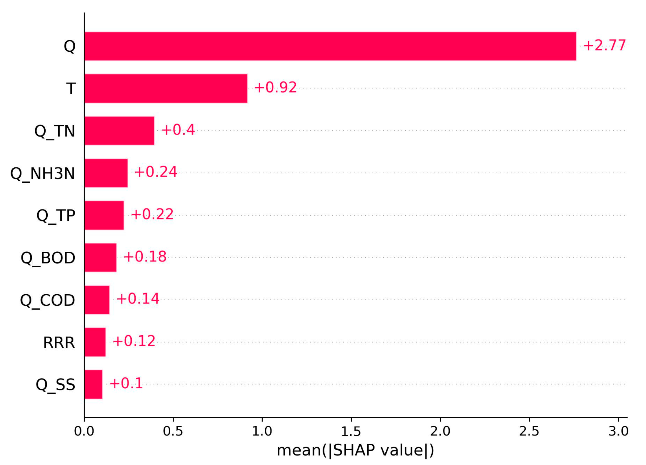 Sustainability 15 13380 g008