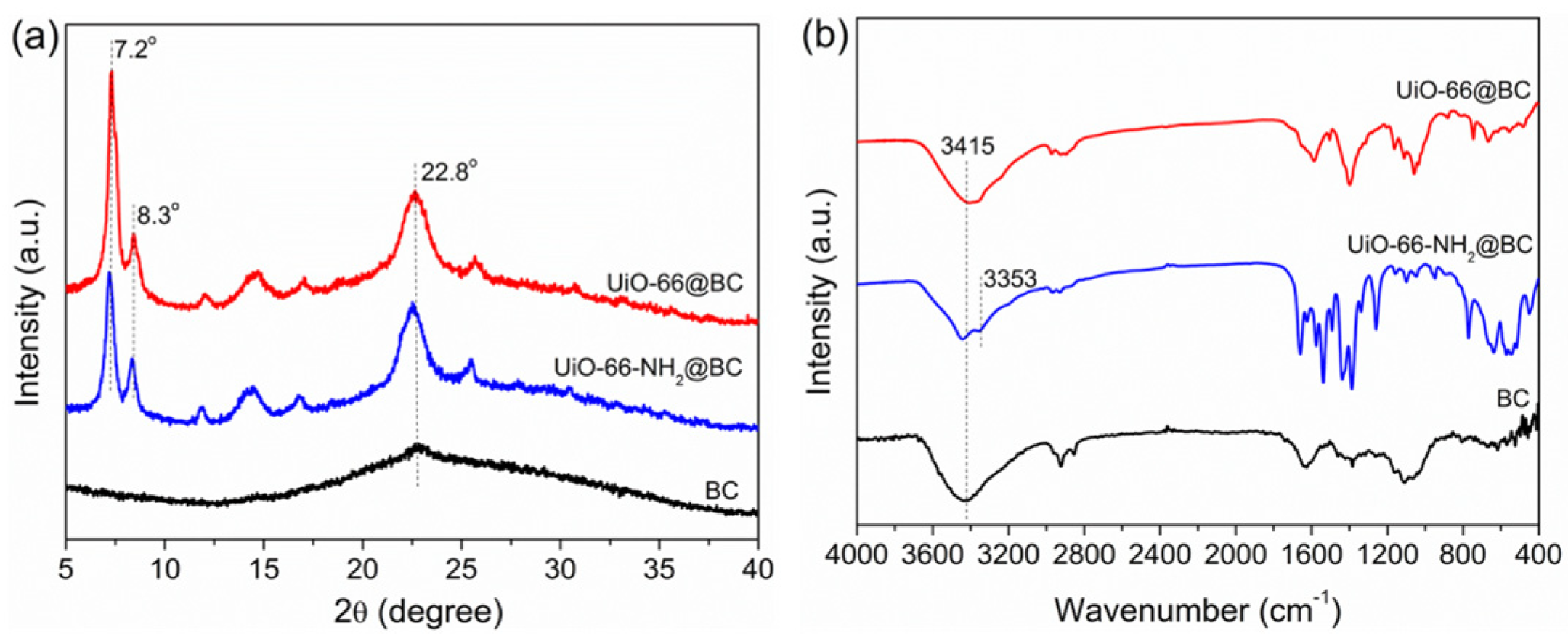 Sustainability 15 13382 g001