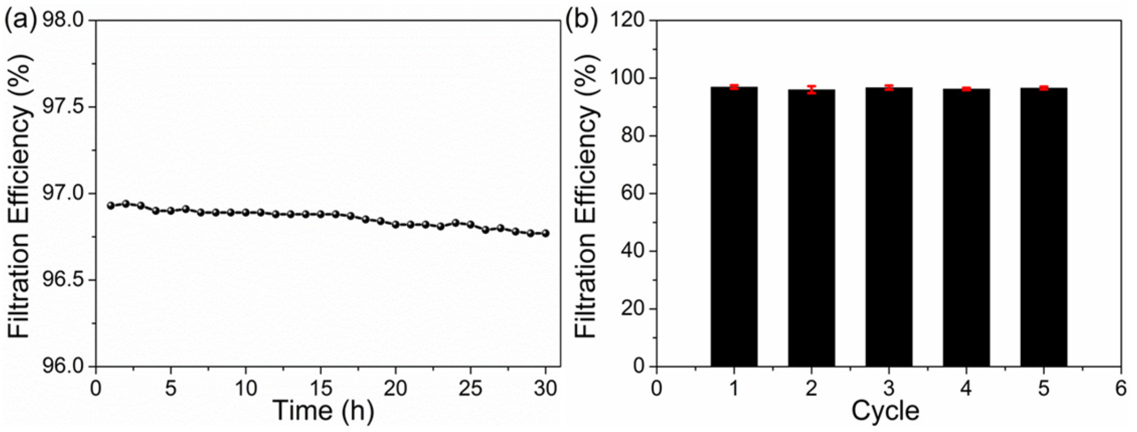Sustainability 15 13382 g005