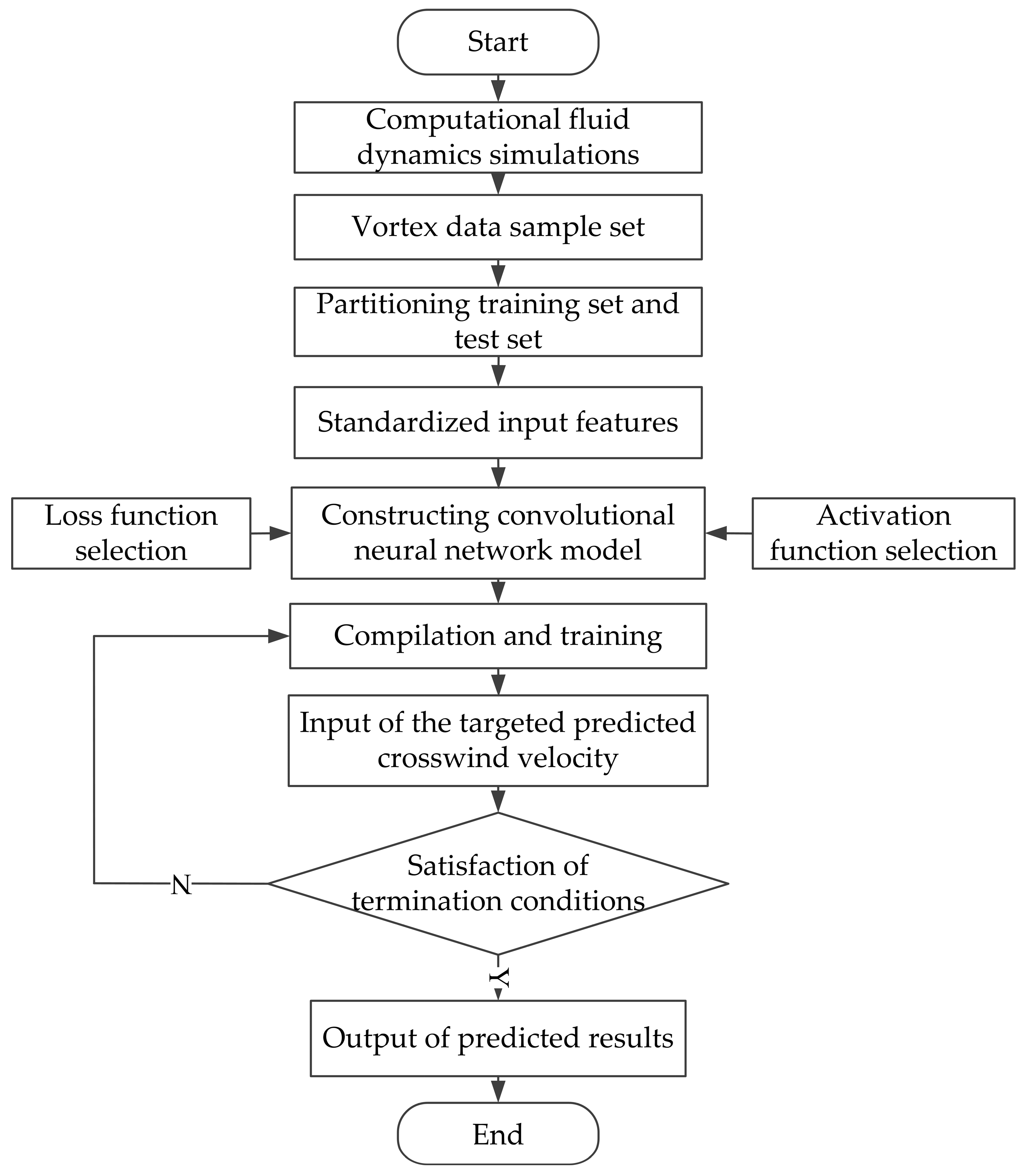 Sustainability 15 13383 g002 Sustainability 15 13383 g002