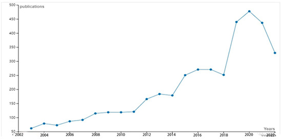 MARITIME STATE OF PLAY REPORT: EVOLUTION OF DECEPTIVE SHIPPING