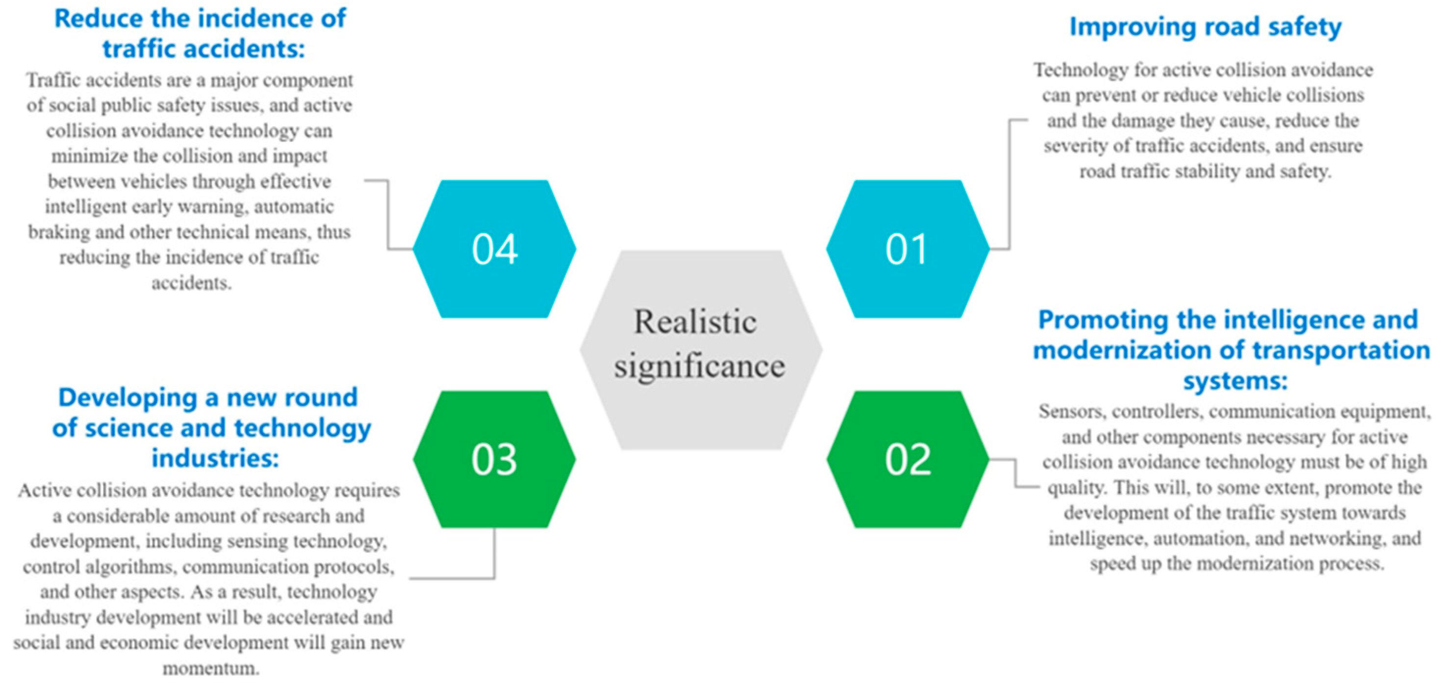 Sustainability 15 13384 g002