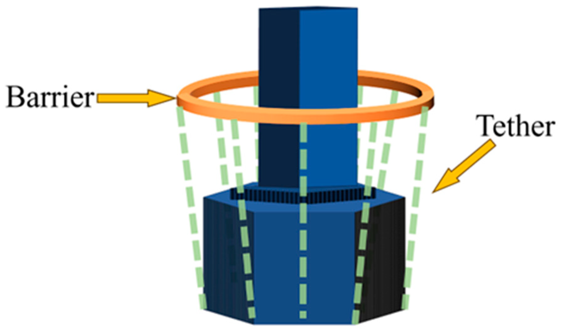 Sustainability 15 13384 g005