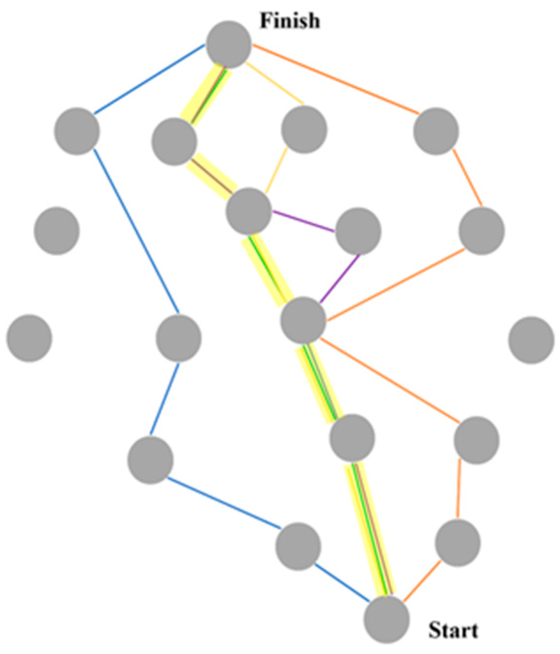 Sustainability | Free Full-Text | A Review of Artificial Intelligence ... image.
