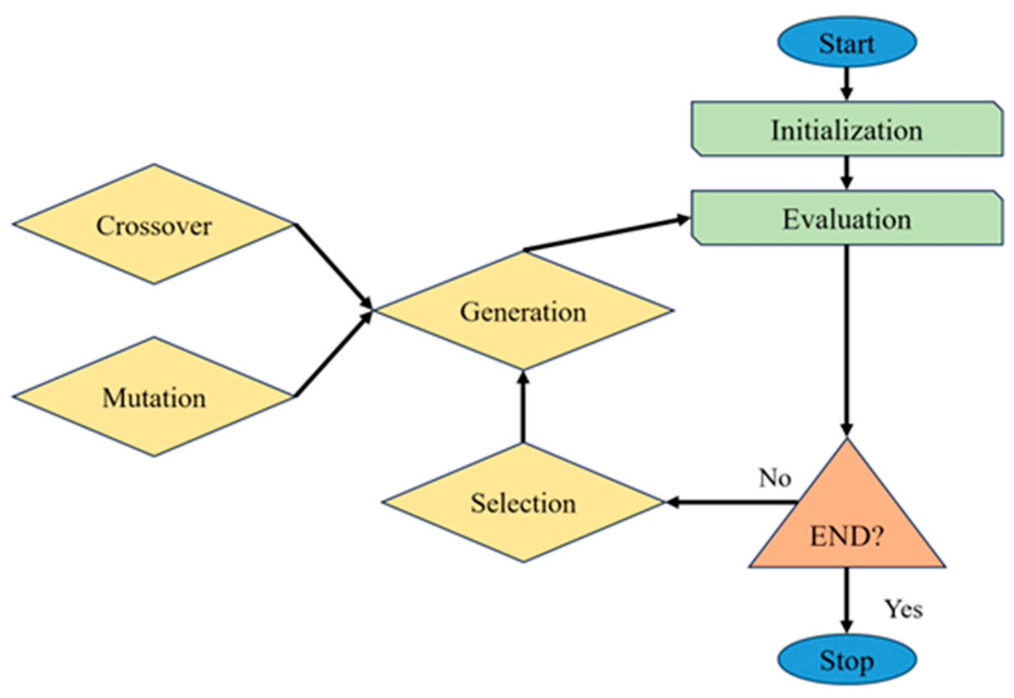 Sustainability 15 13384 g010